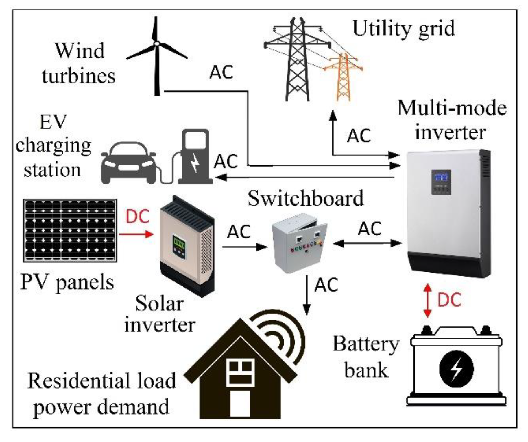Energies 13 03970 g002 Energies 13 03970 g002