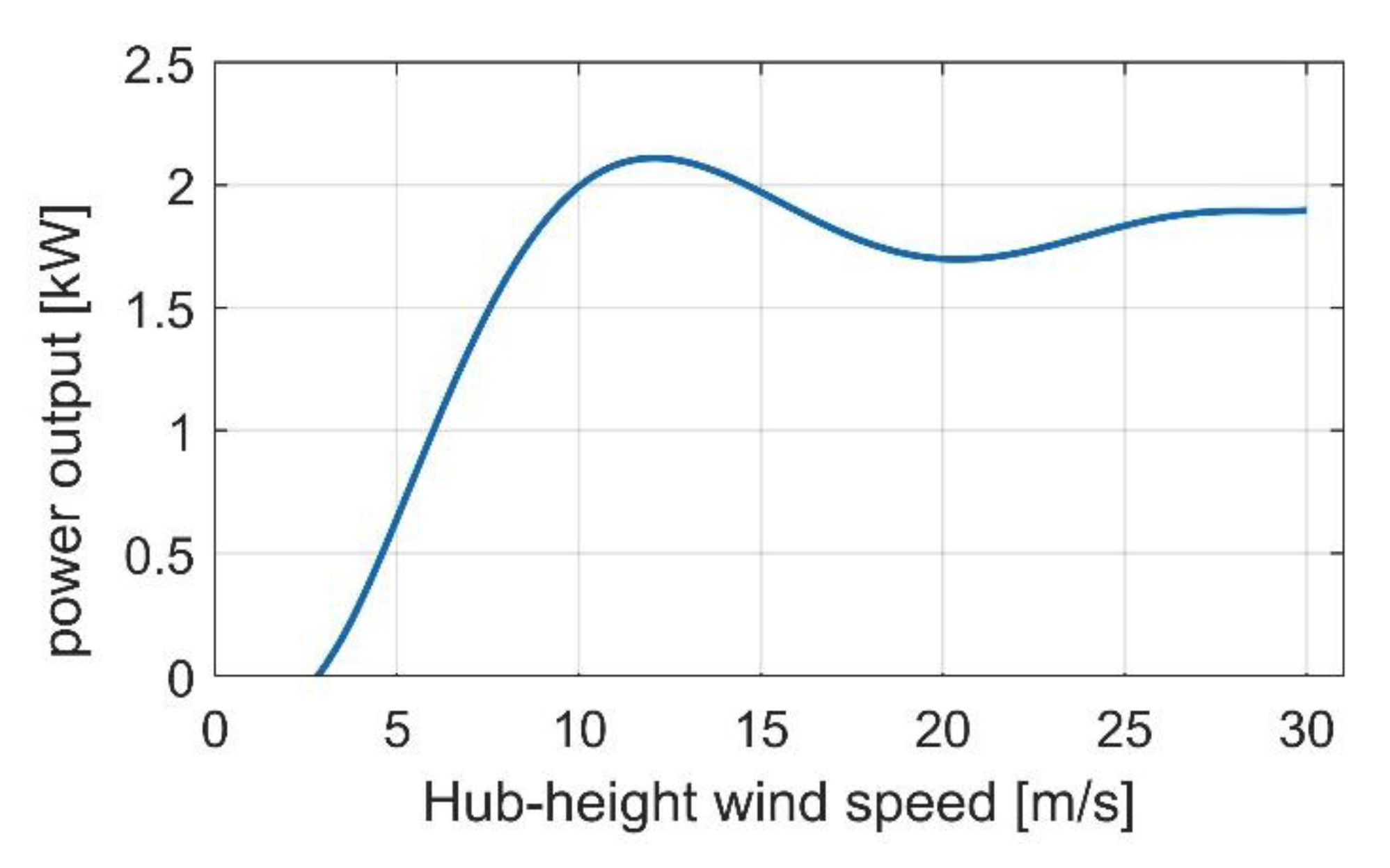 Energies 13 03970 g003 Energies 13 03970 g003
