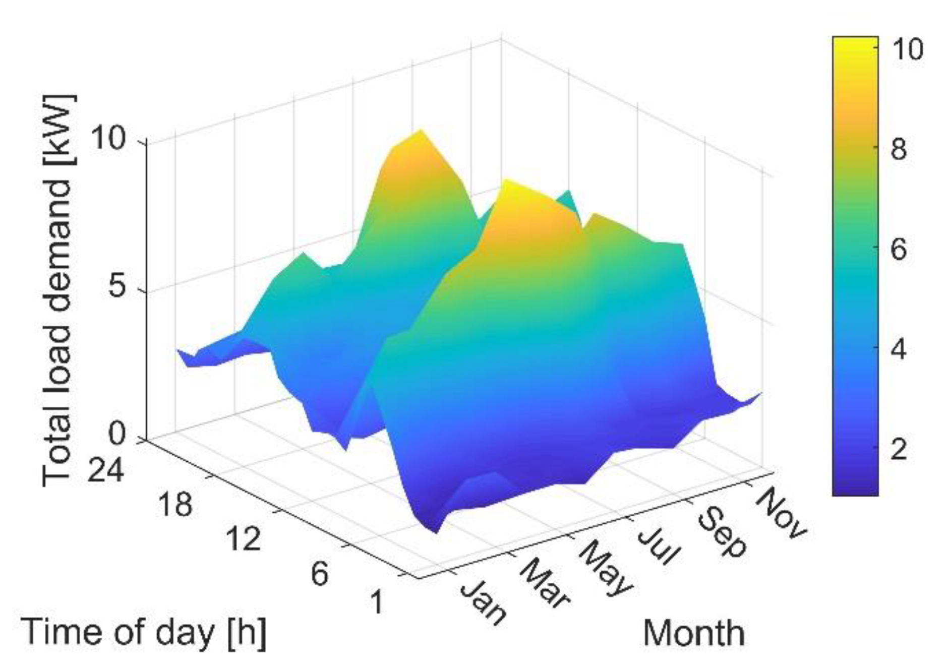 Energies 13 03970 g005 Energies 13 03970 g005