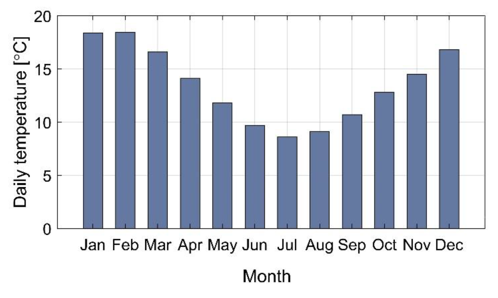 Energies 13 03970 g007 Energies 13 03970 g007