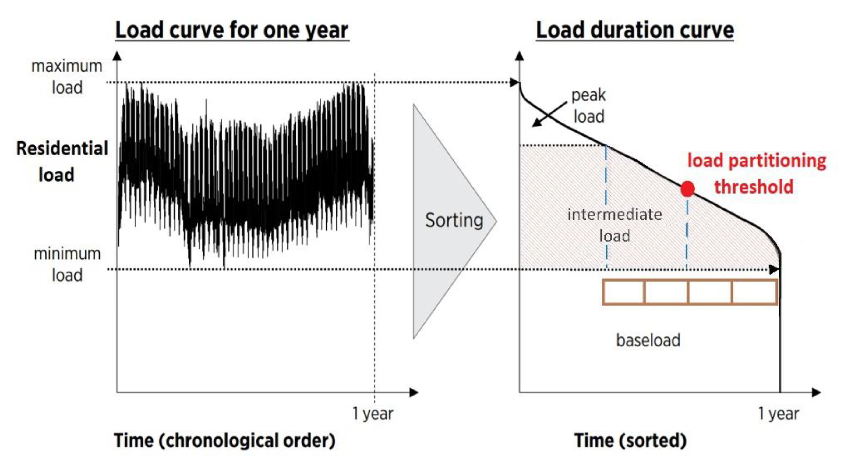 Energies 13 03970 g008 Energies 13 03970 g008