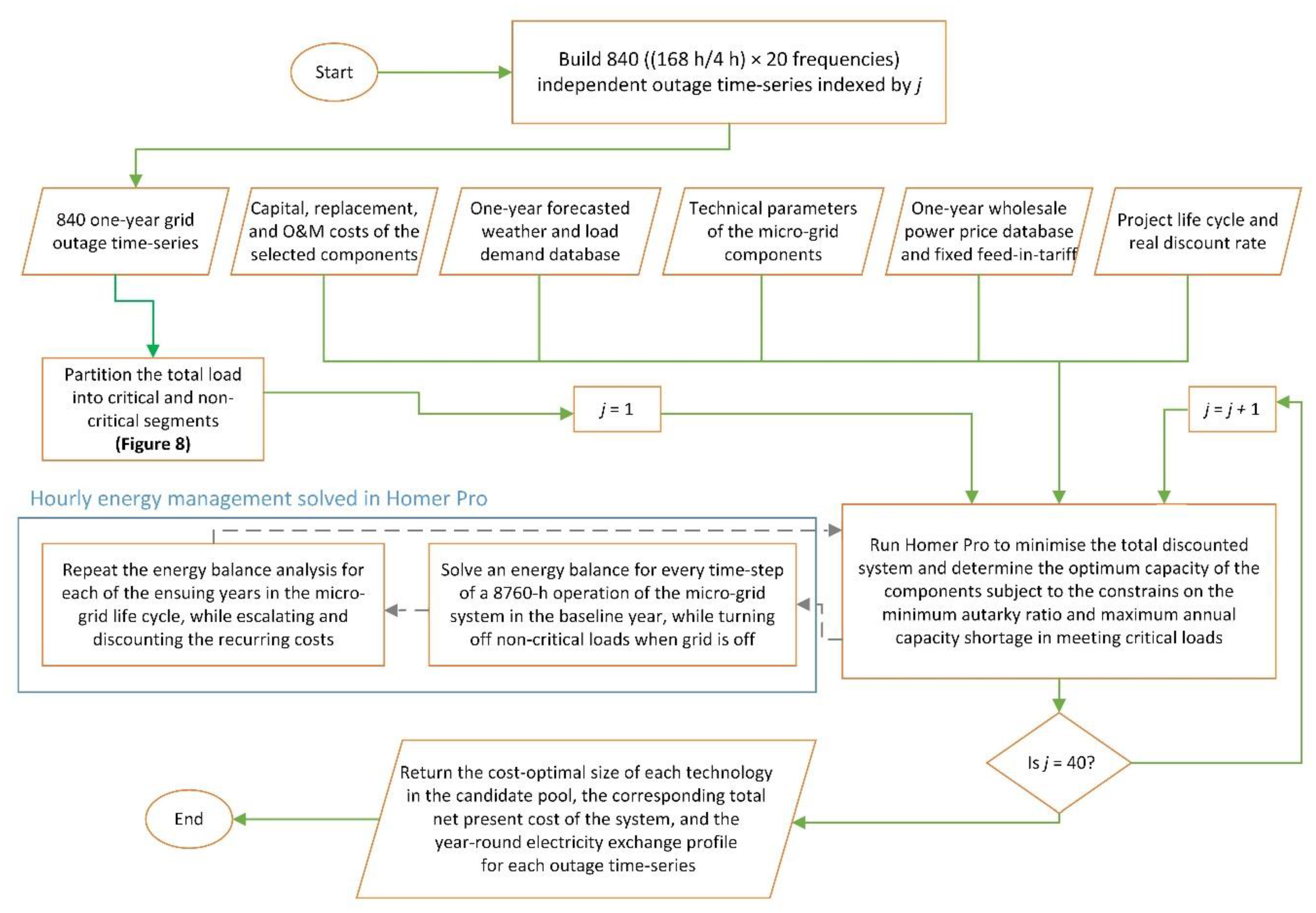 Energies 13 03970 g009 Energies 13 03970 g009