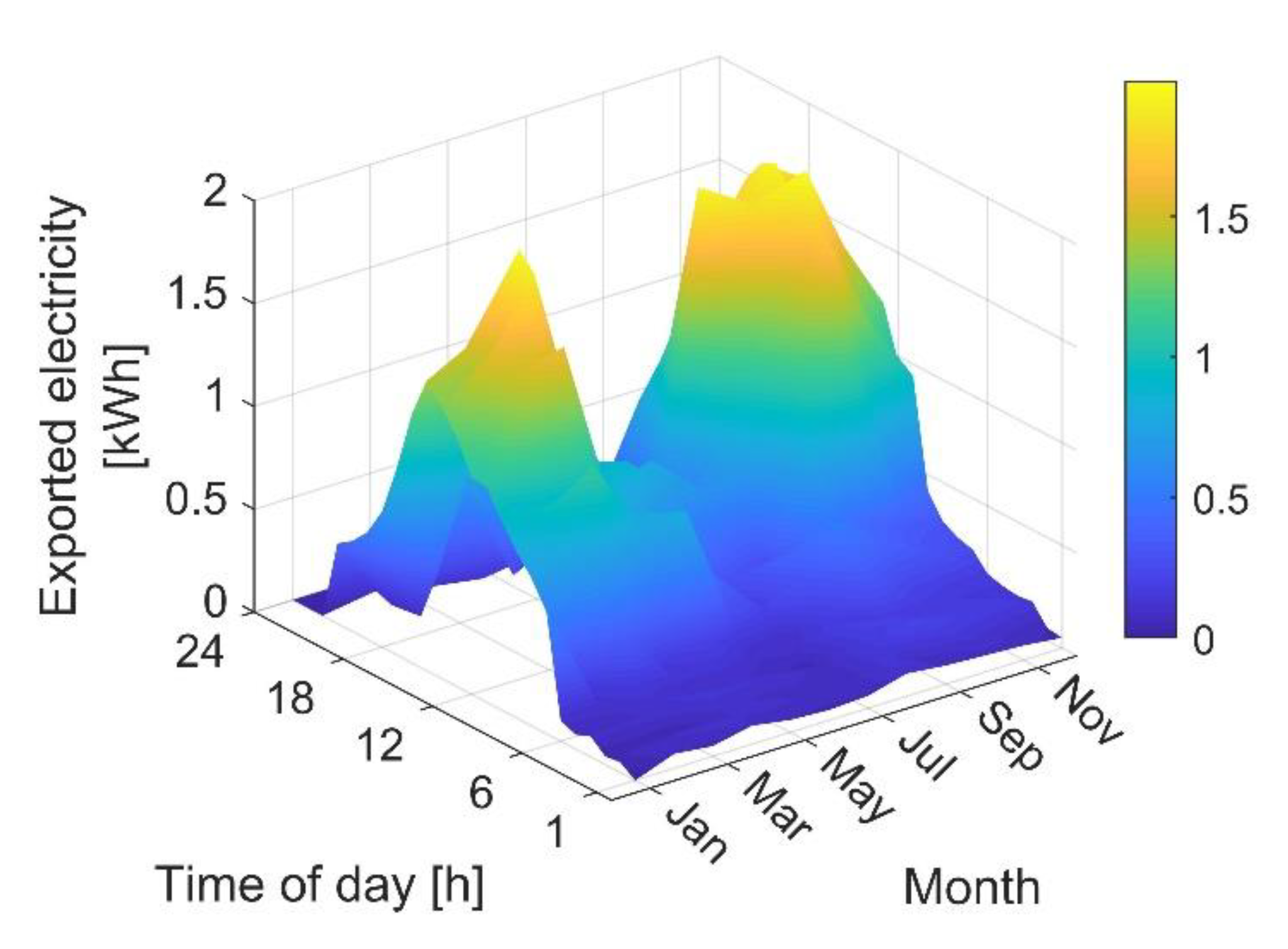 Energies 13 03970 g012 Energies 13 03970 g012