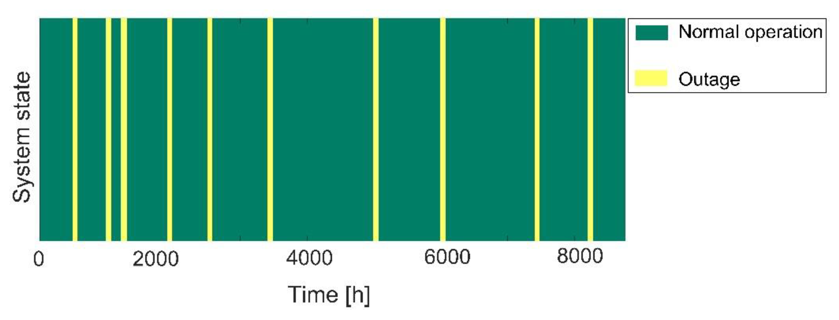 Energies 13 03970 g013 Energies 13 03970 g013
