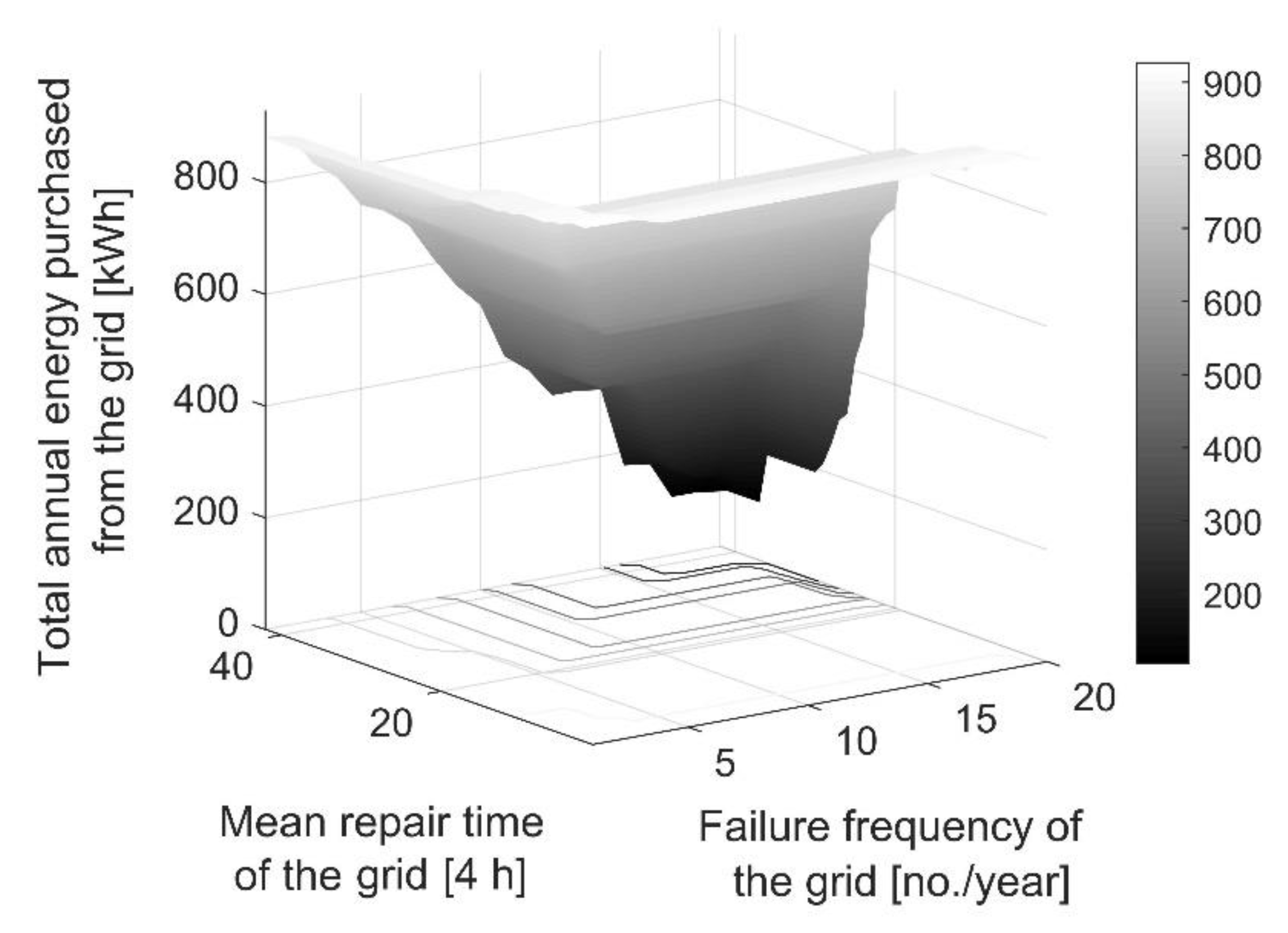 Energies 13 03970 g017 Energies 13 03970 g017
