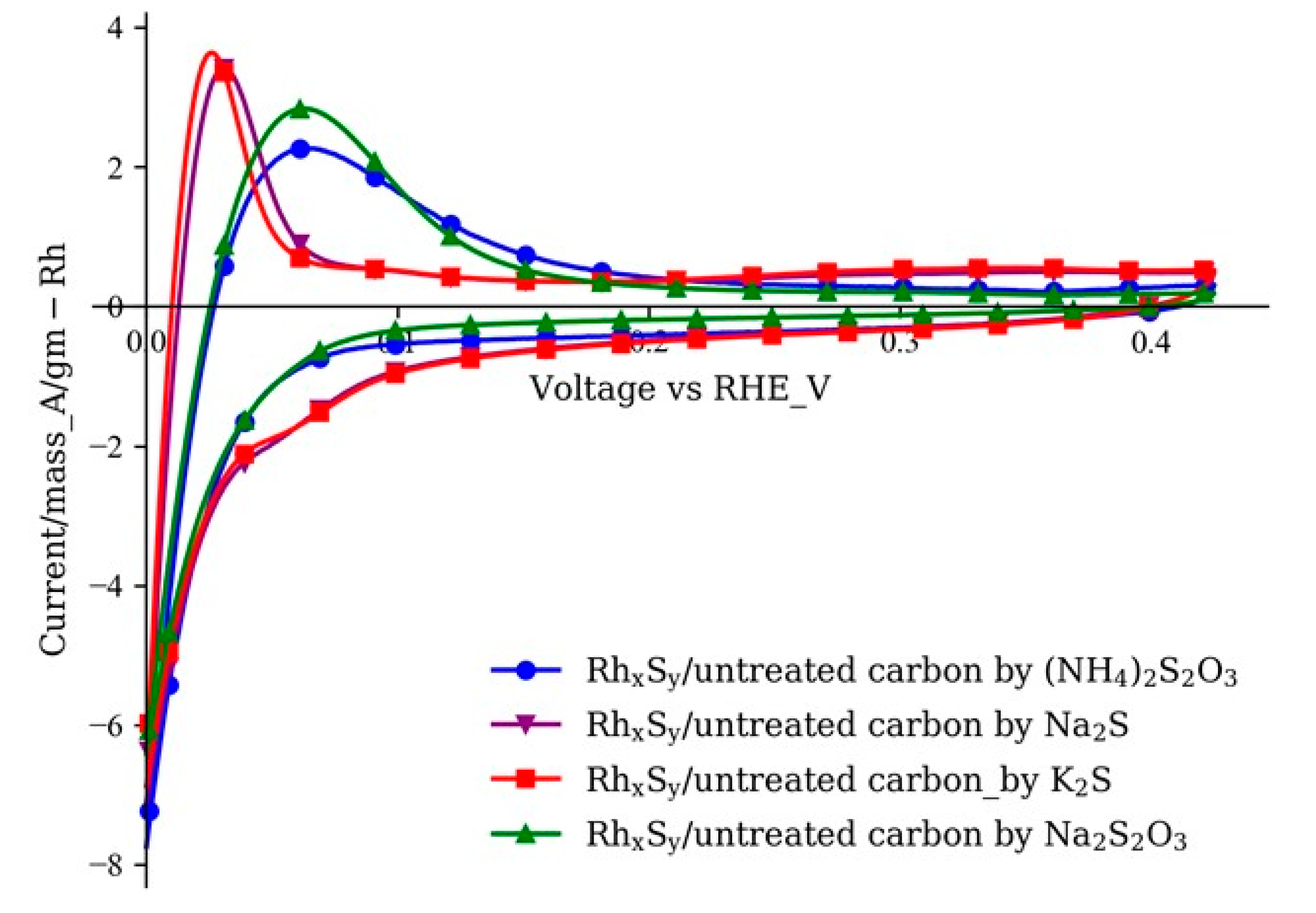 Energies 13 03971 g001