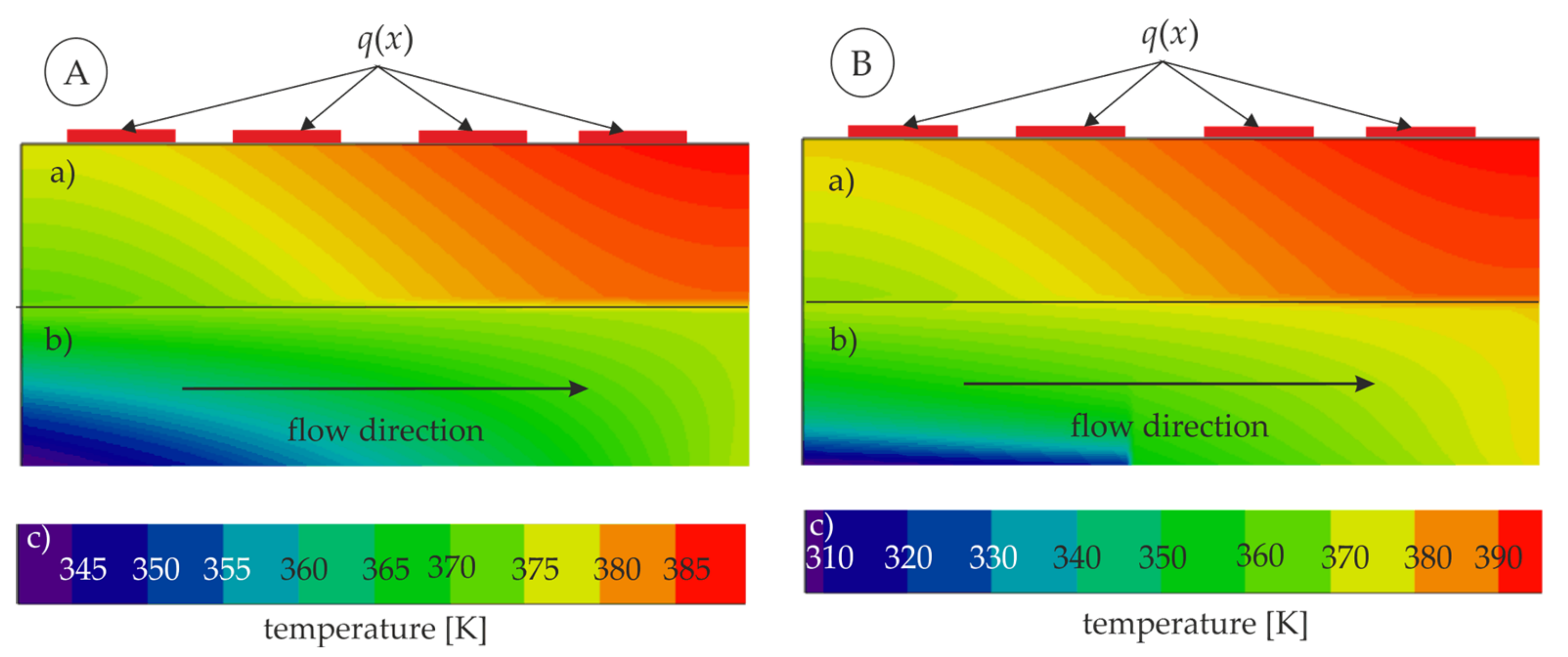 Energies 13 03973 g012