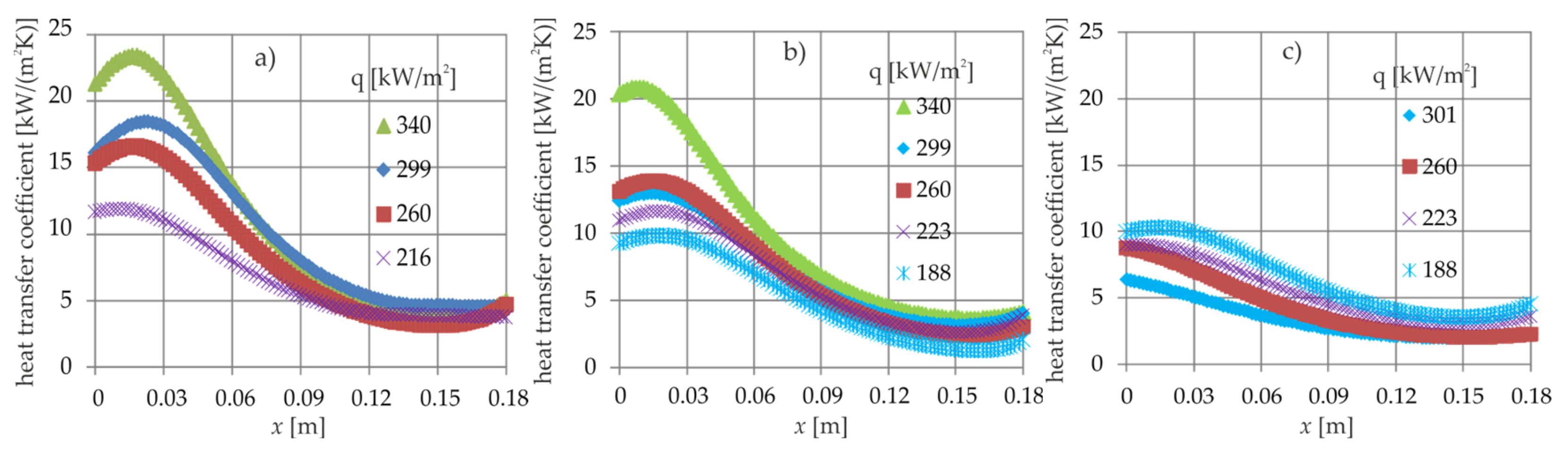 Energies 13 03973 g013