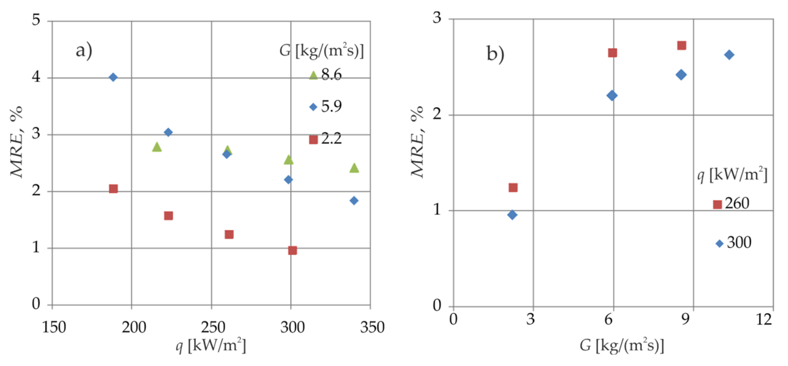 Energies 13 03973 g015