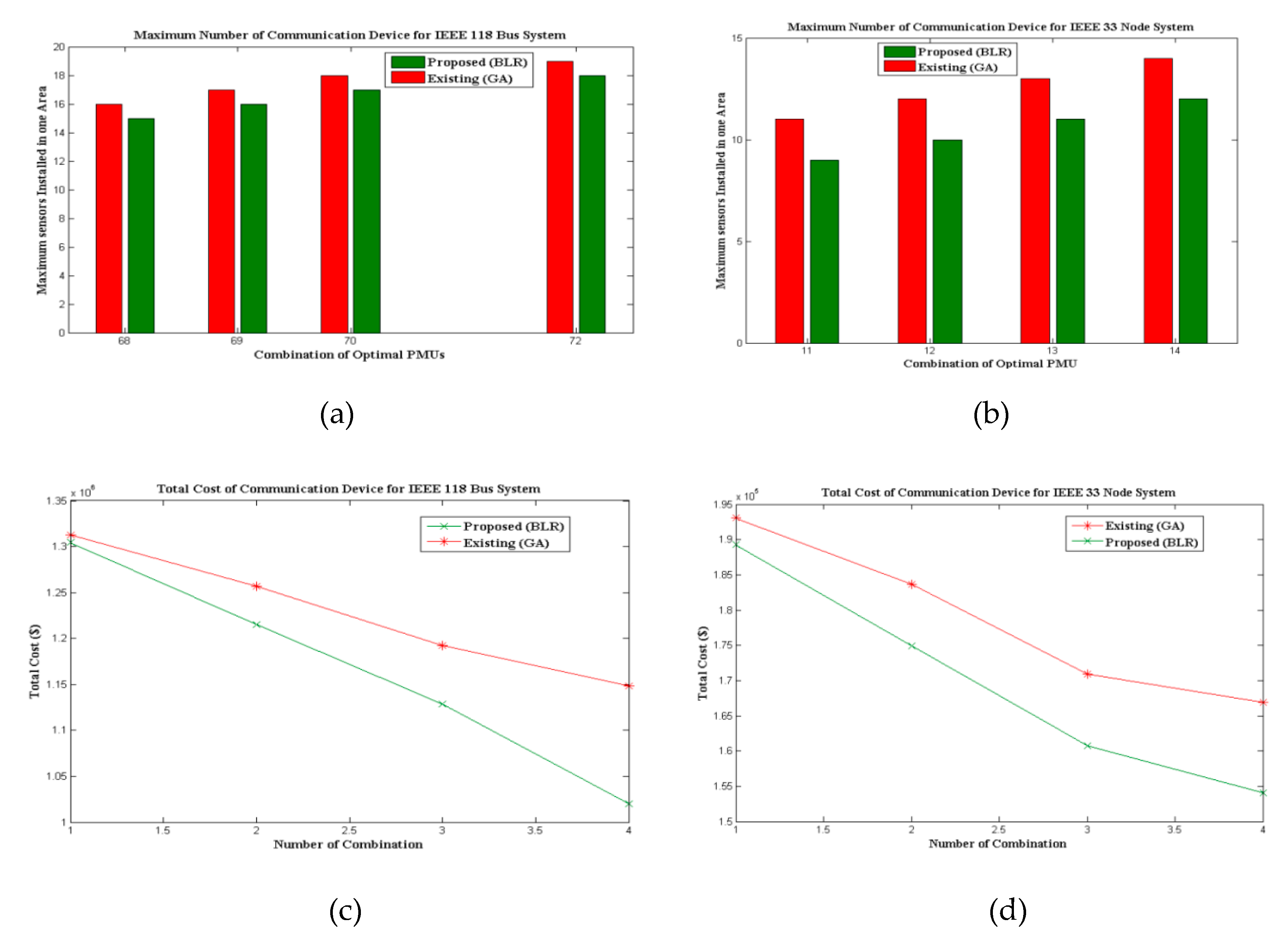 Energies 13 03974 g005