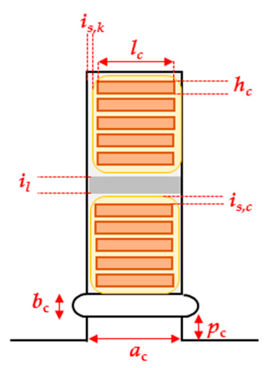 Energies 13 03975 g002 Energies 13 03975 g002