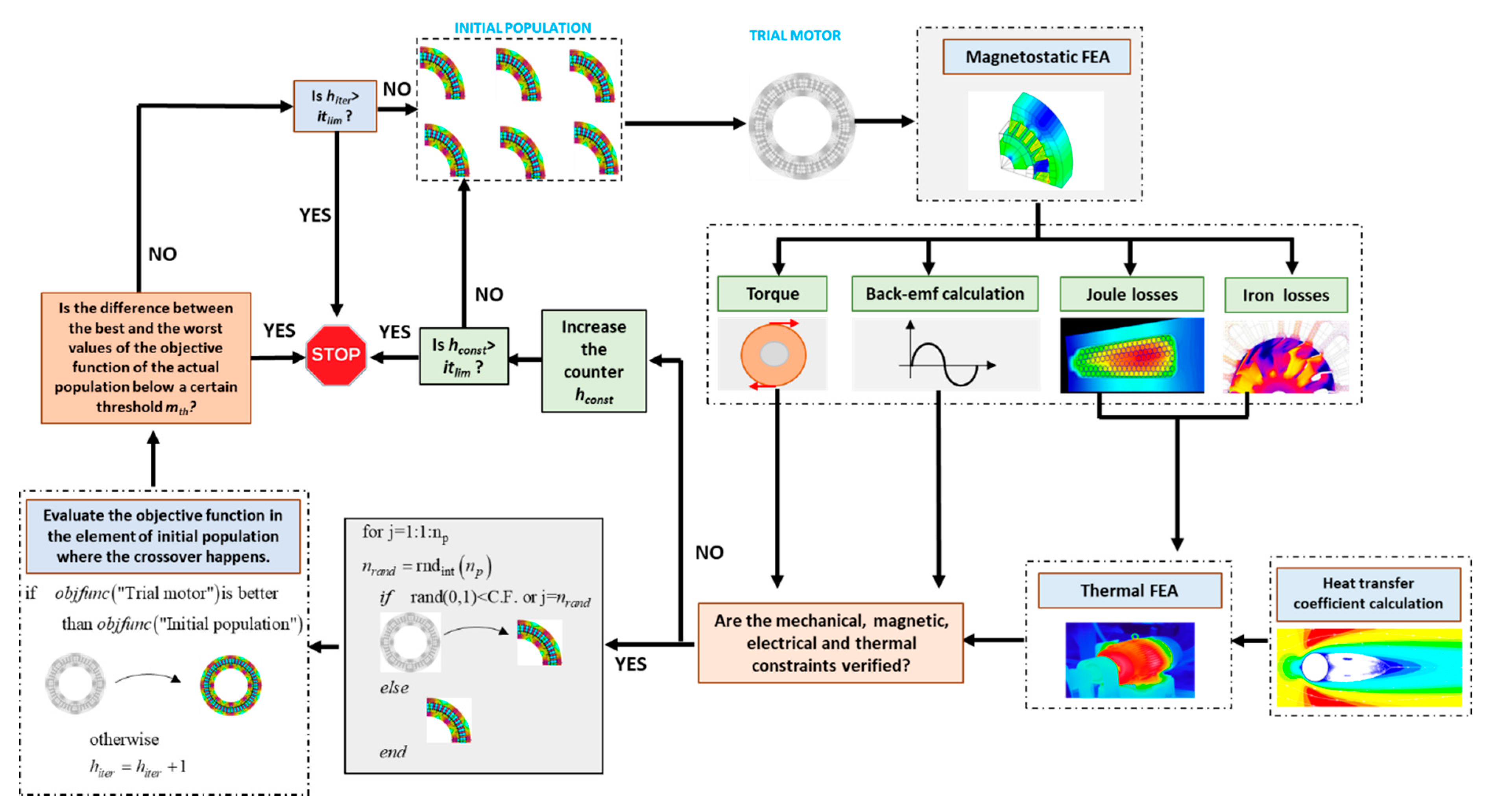 Energies 13 03975 g005 Energies 13 03975 g005