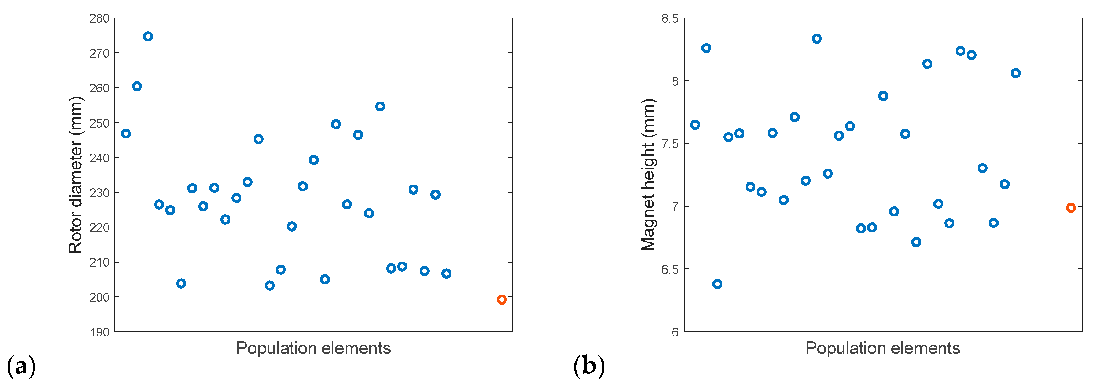 Energies 13 03975 g006a Energies 13 03975 g006a