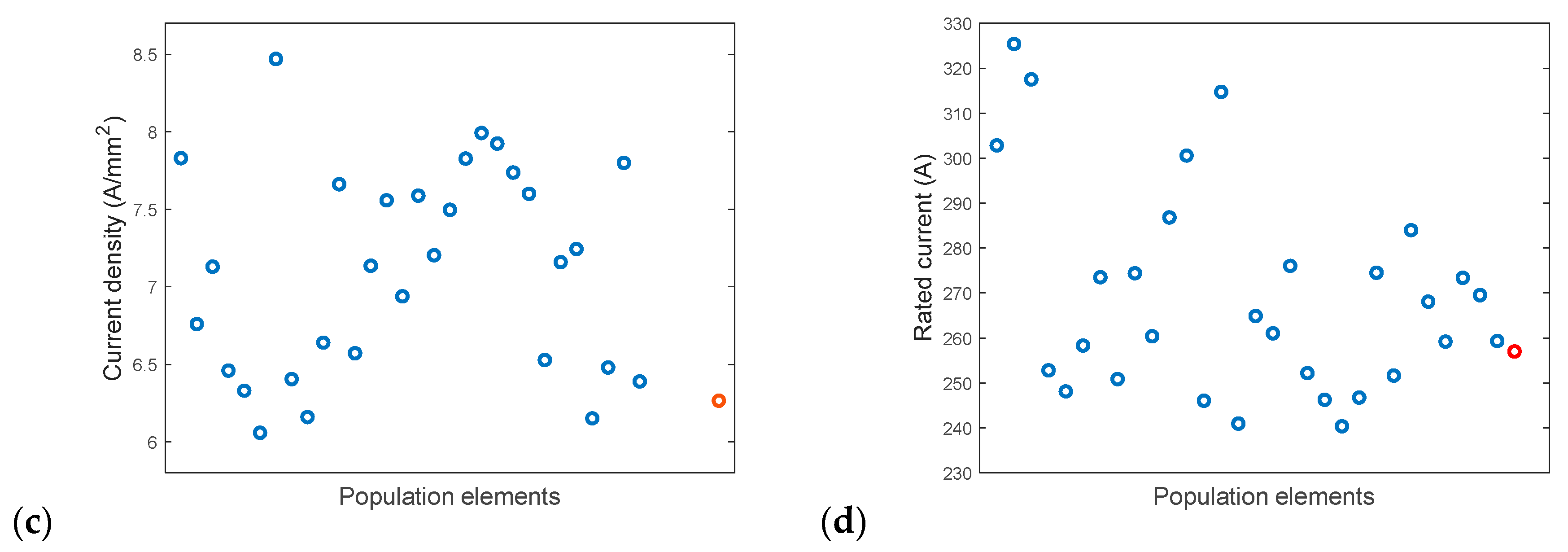 Energies 13 03975 g006b Energies 13 03975 g006b