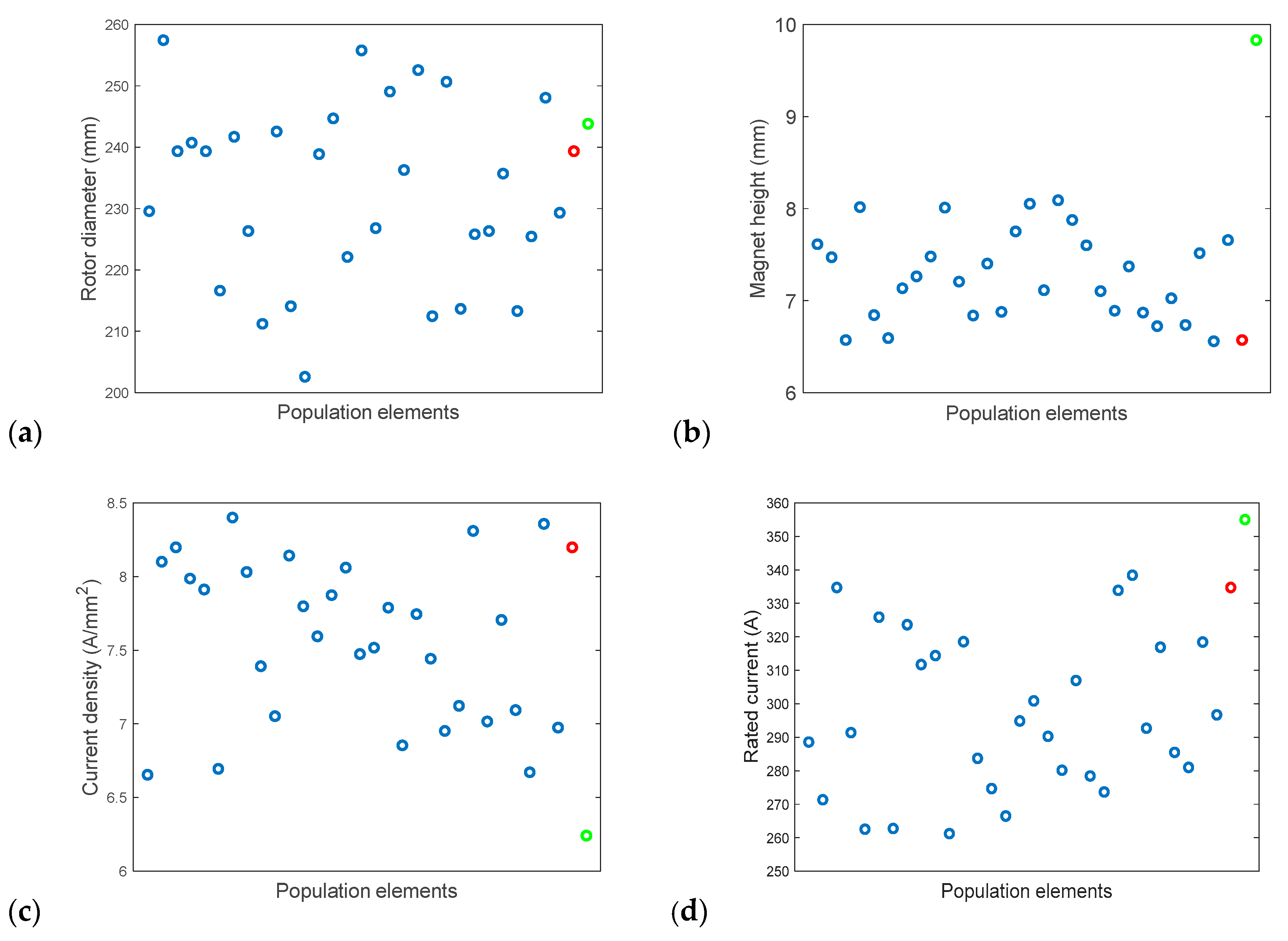 Energies 13 03975 g010 Energies 13 03975 g010
