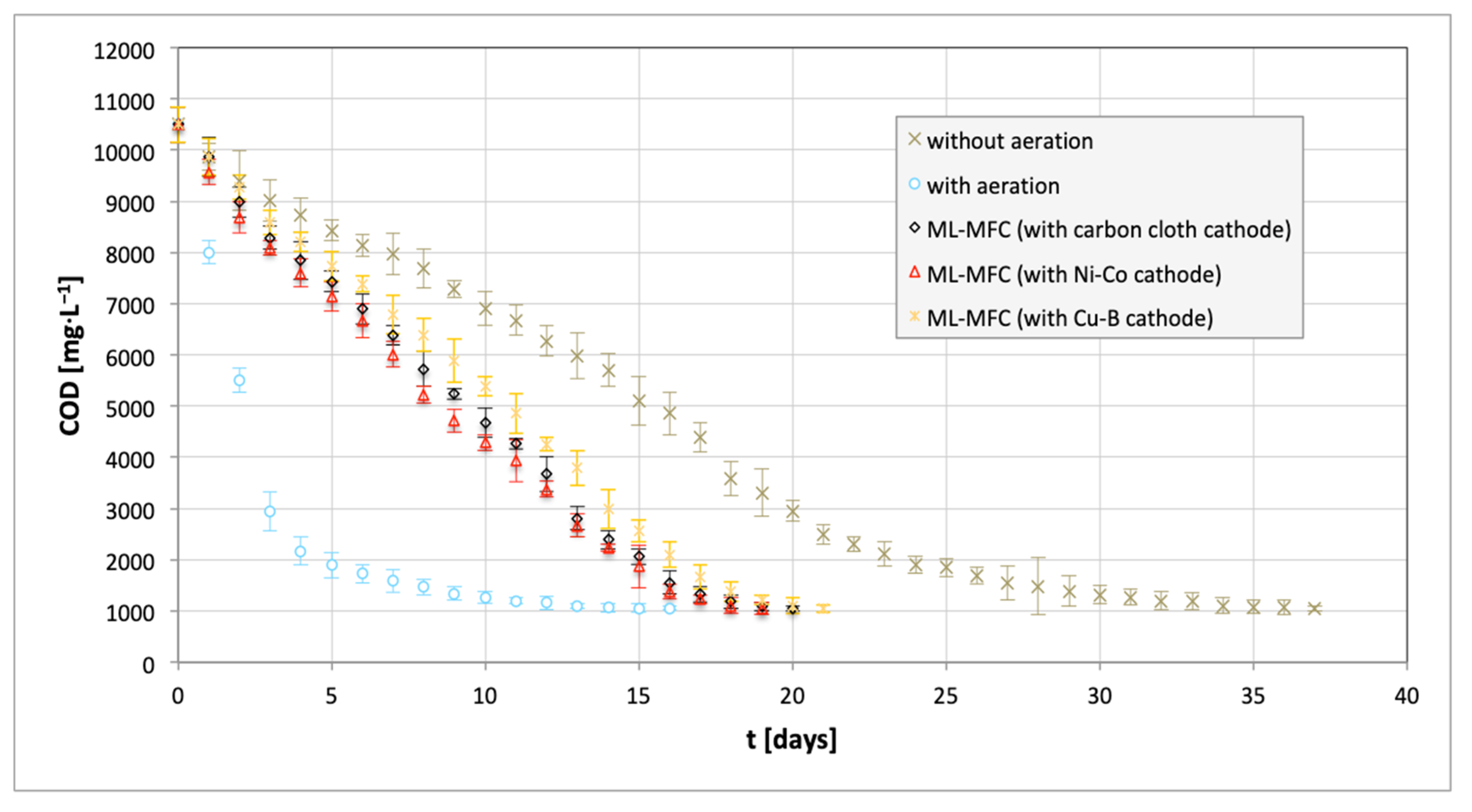 Energies 13 03976 g004