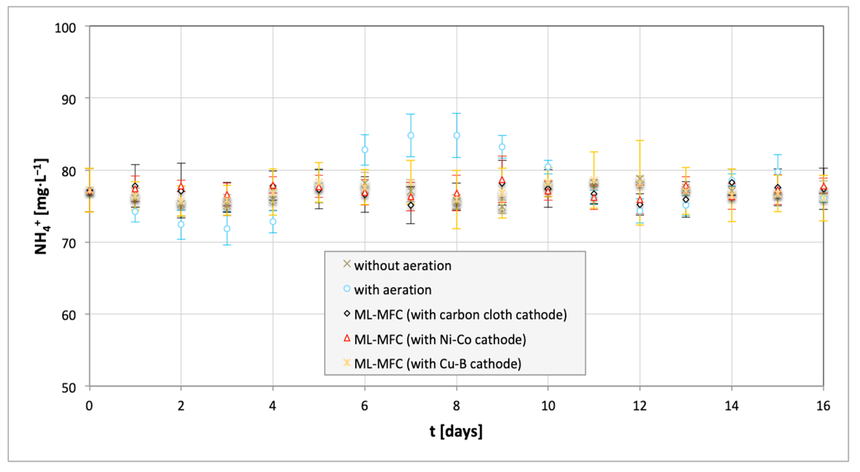 Energies 13 03976 g005