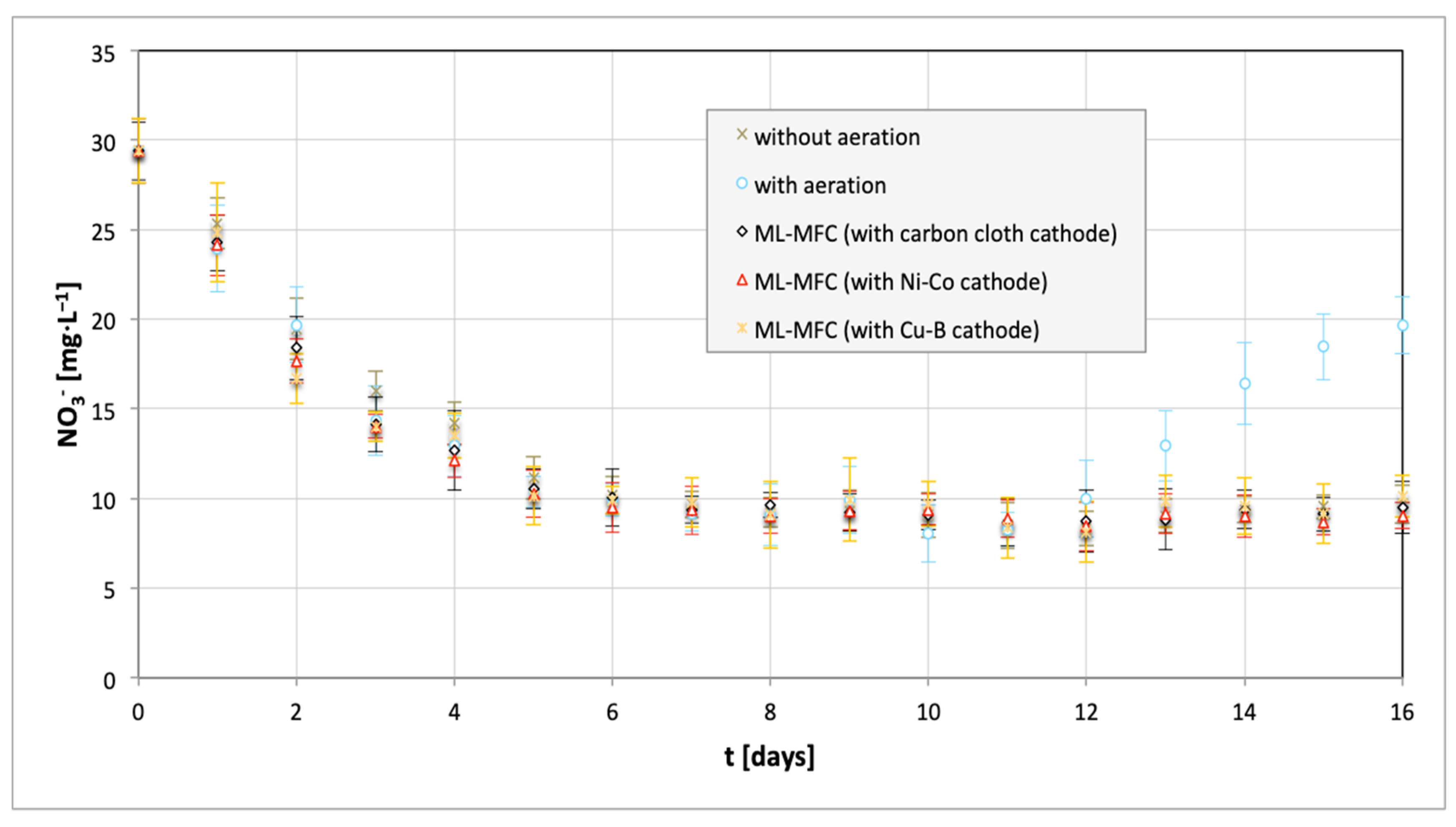 Energies 13 03976 g006