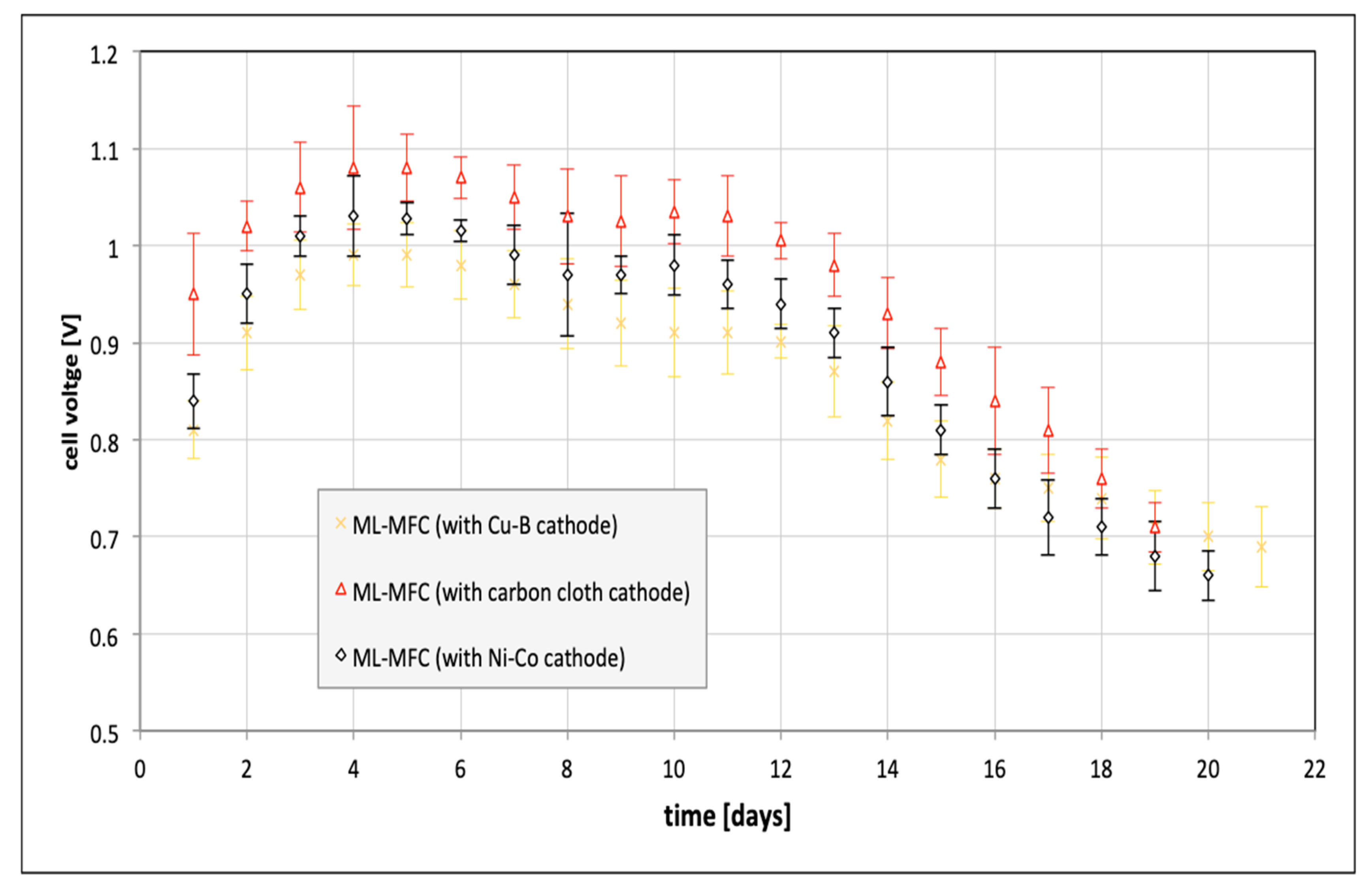 Energies 13 03976 g007