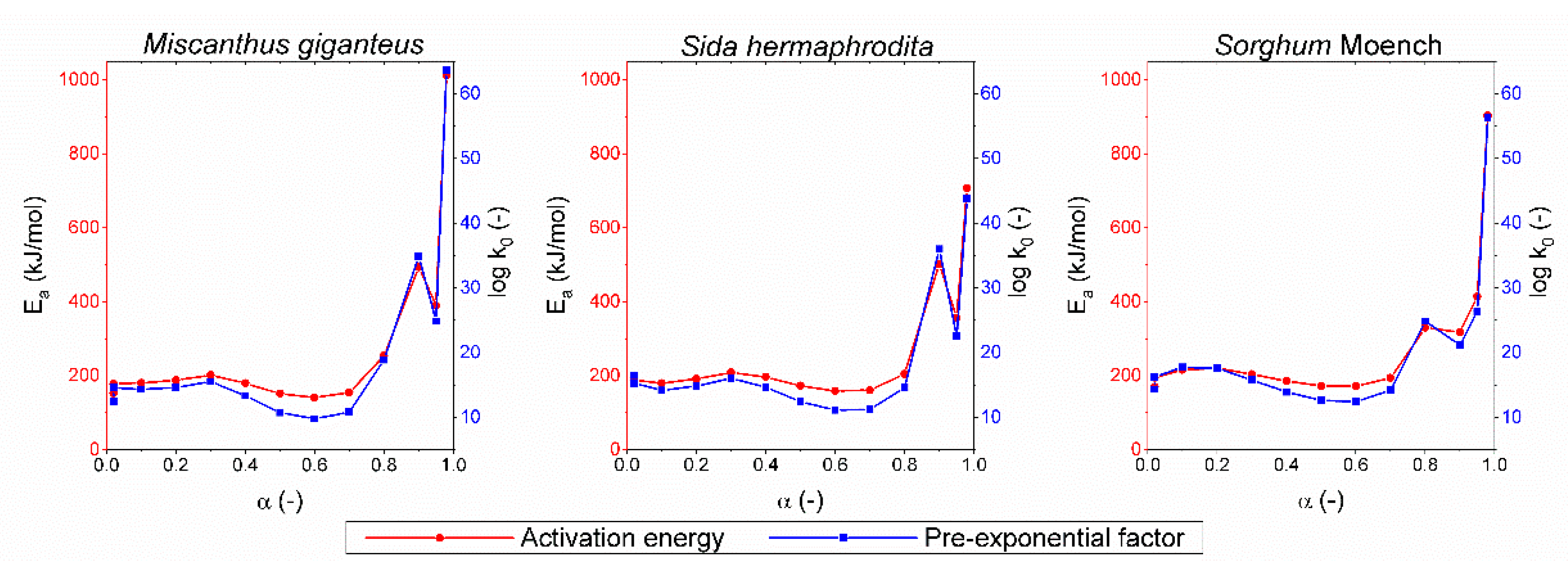 Energies 13 03977 g003