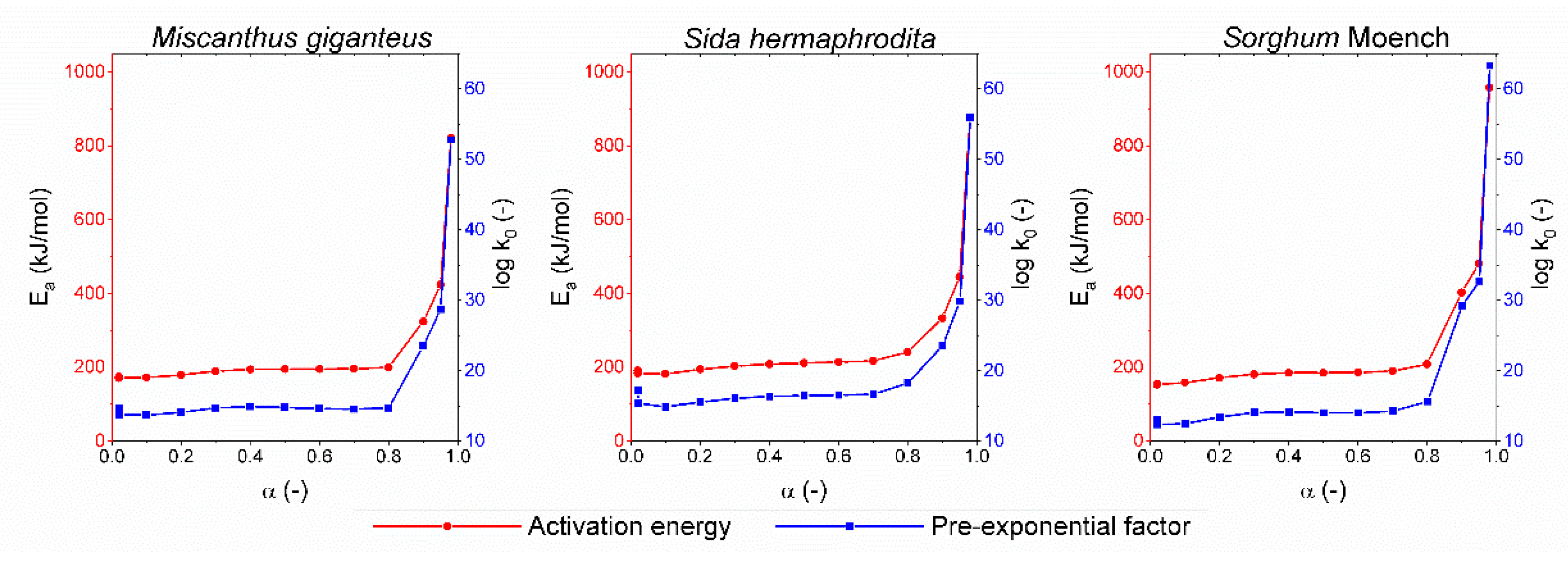 Energies 13 03977 g004
