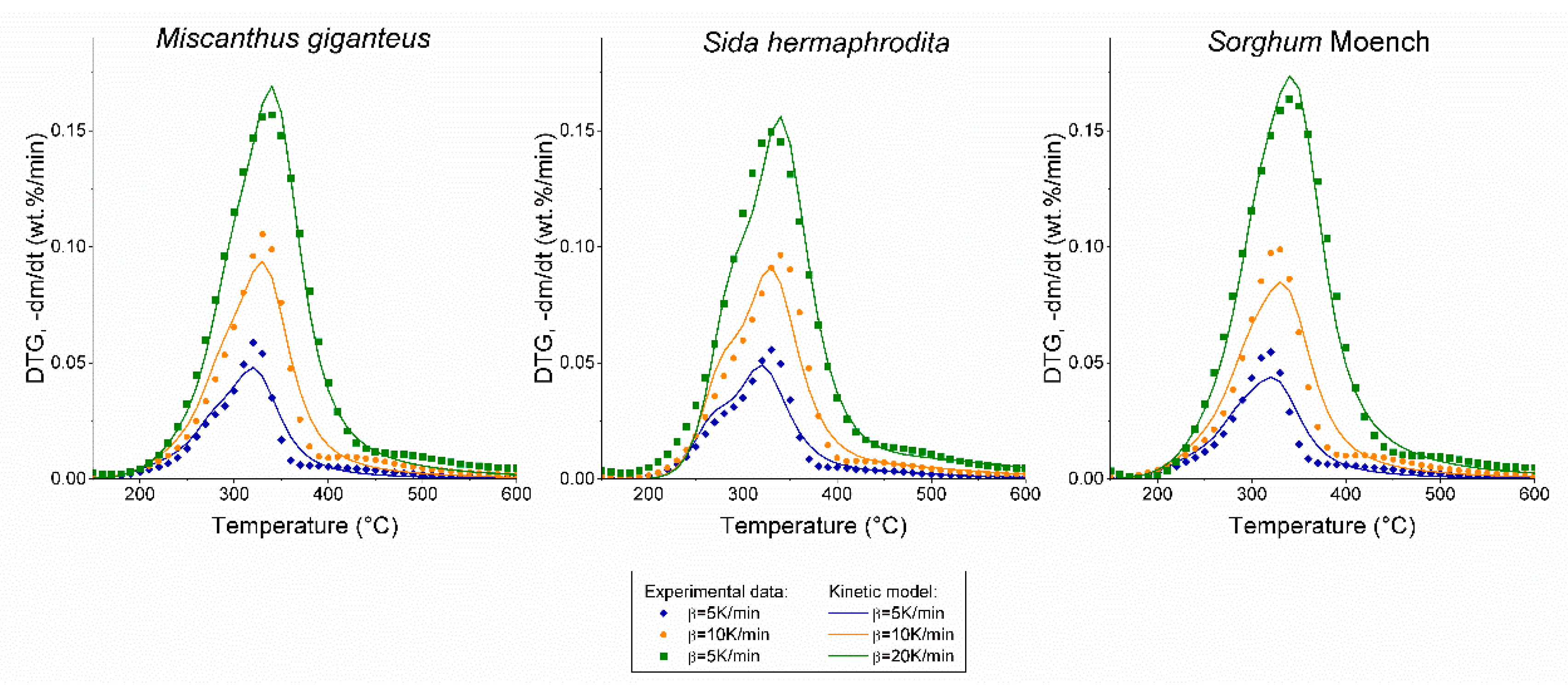 Energies 13 03977 g005