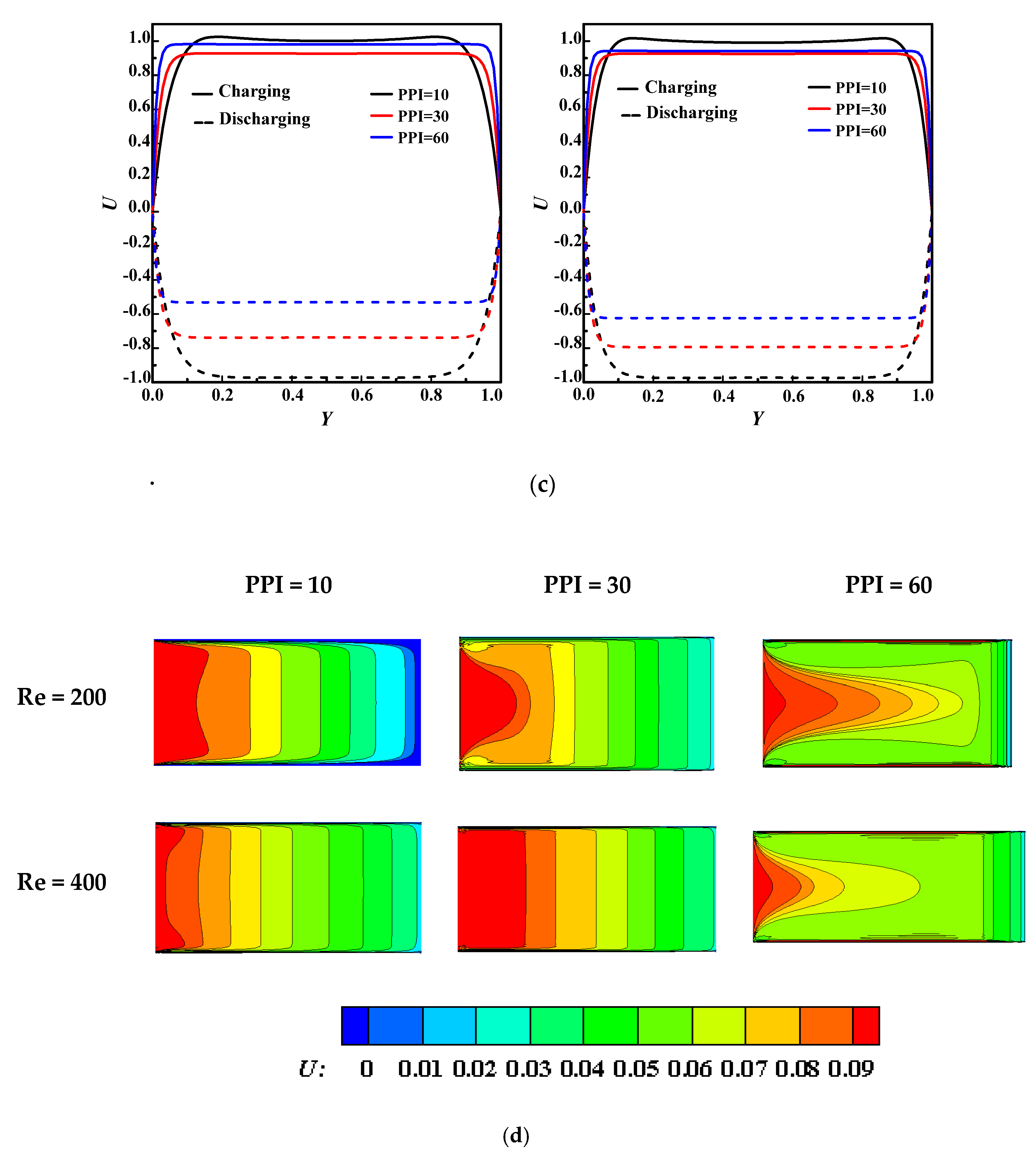 Energies 13 03979 g006b Energies 13 03979 g006b