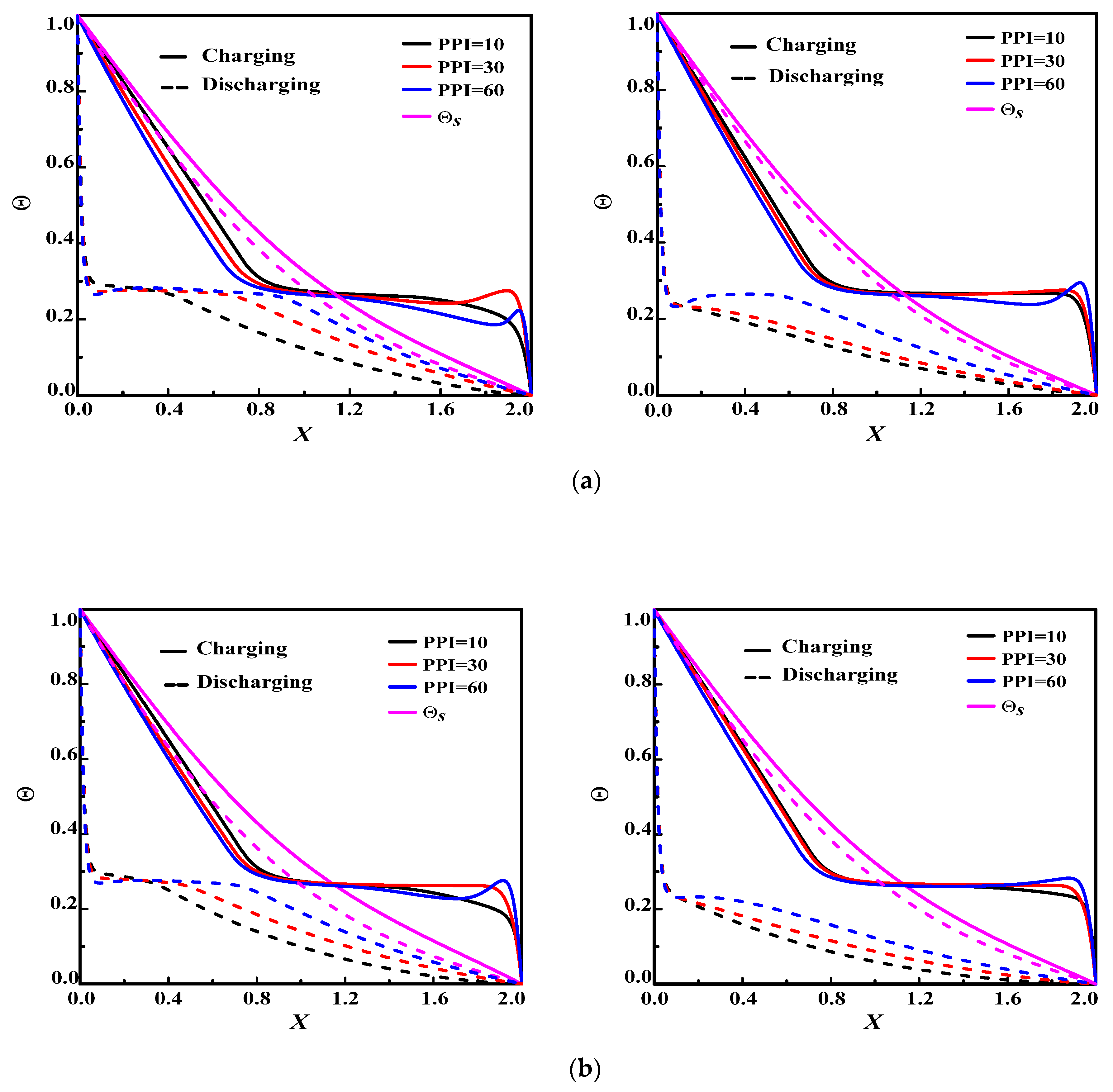 Energies 13 03979 g007a Energies 13 03979 g007a