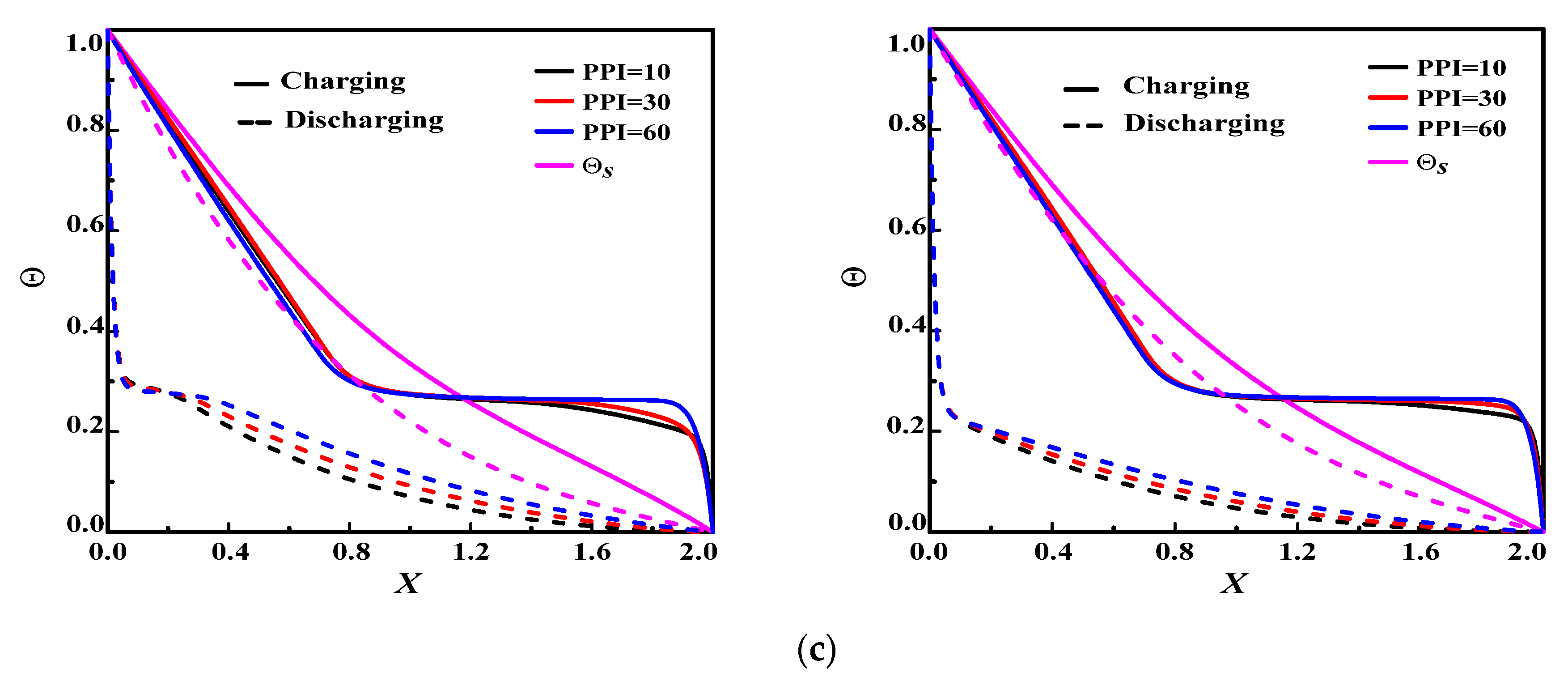 Energies 13 03979 g007b Energies 13 03979 g007b