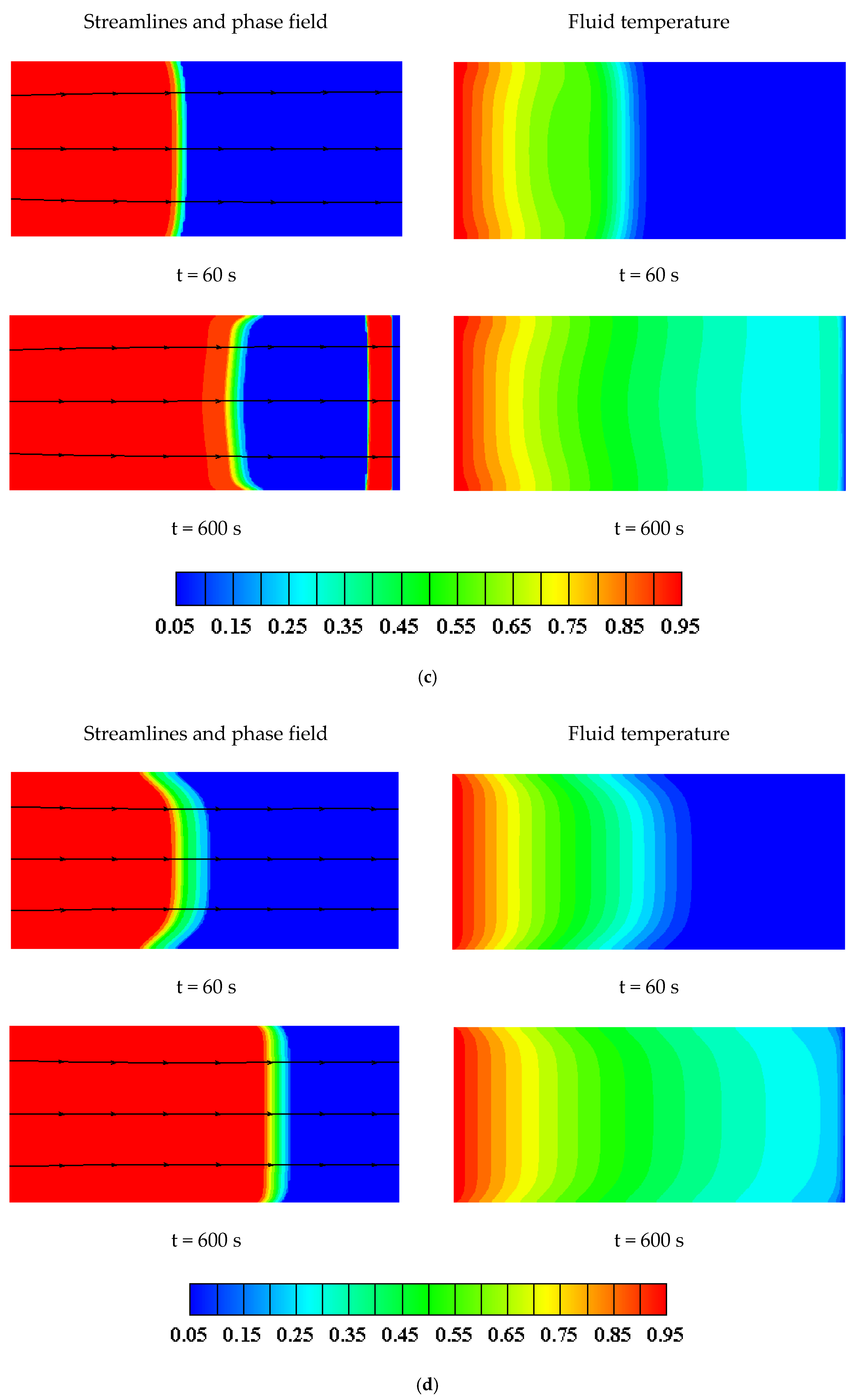 Energies 13 03979 g009b Energies 13 03979 g009b