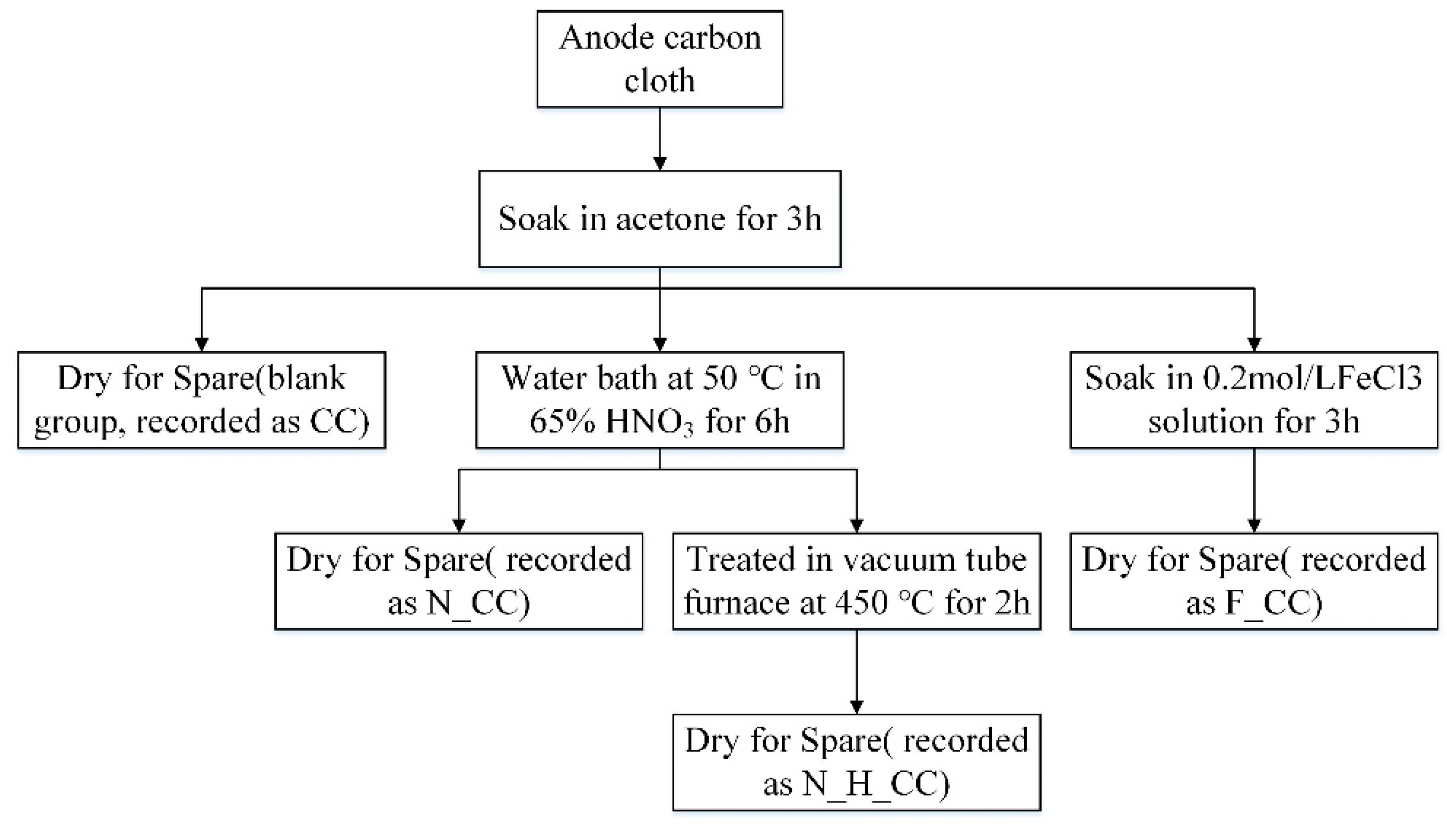 Energies 13 03980 g001