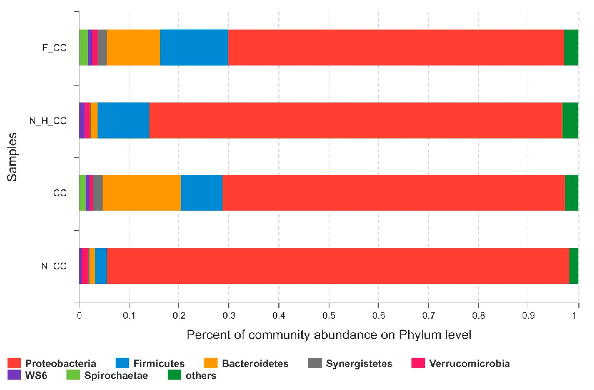 Energies 13 03980 g007