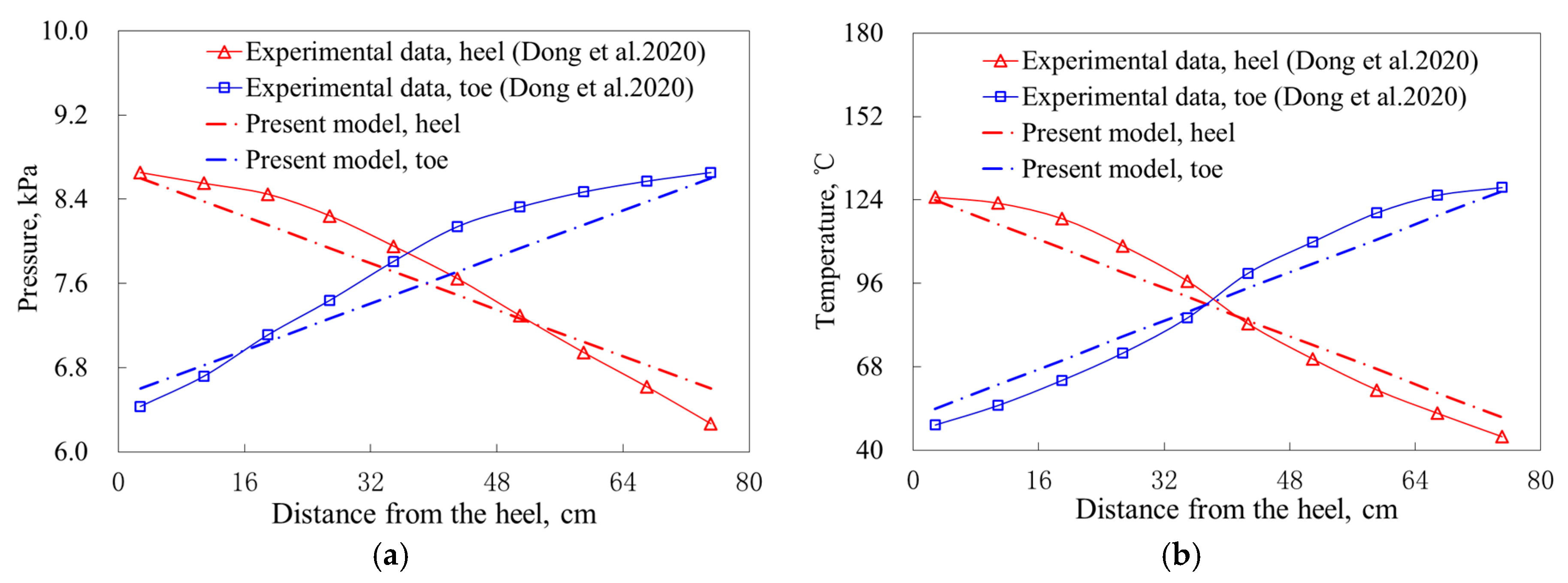 Energies 13 03981 g005