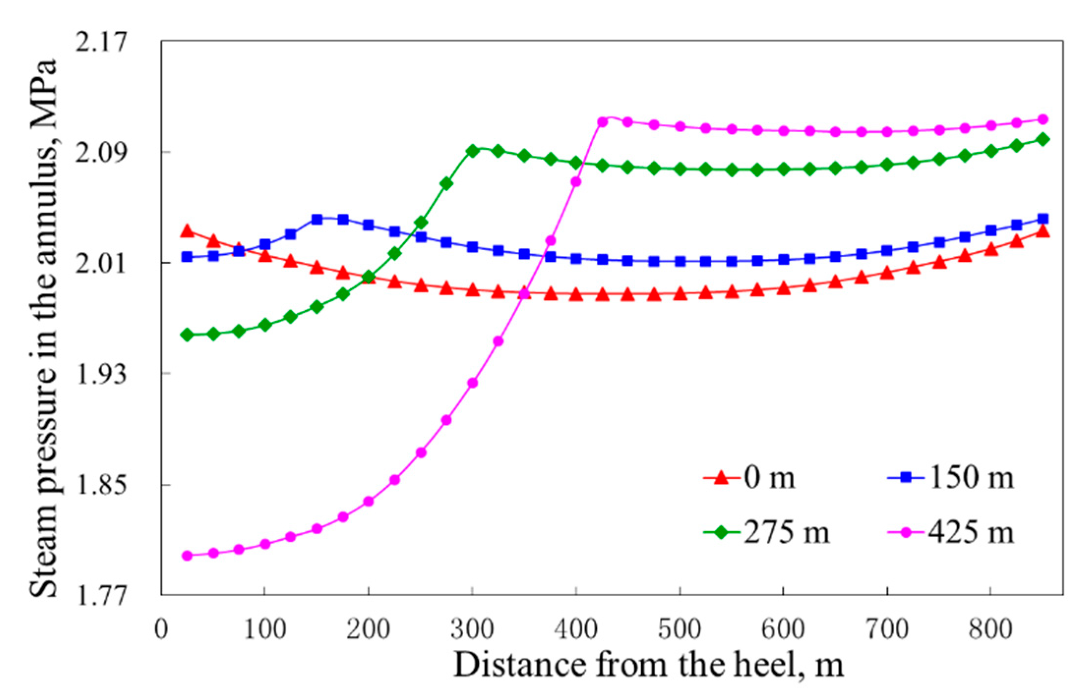 Energies 13 03981 g009