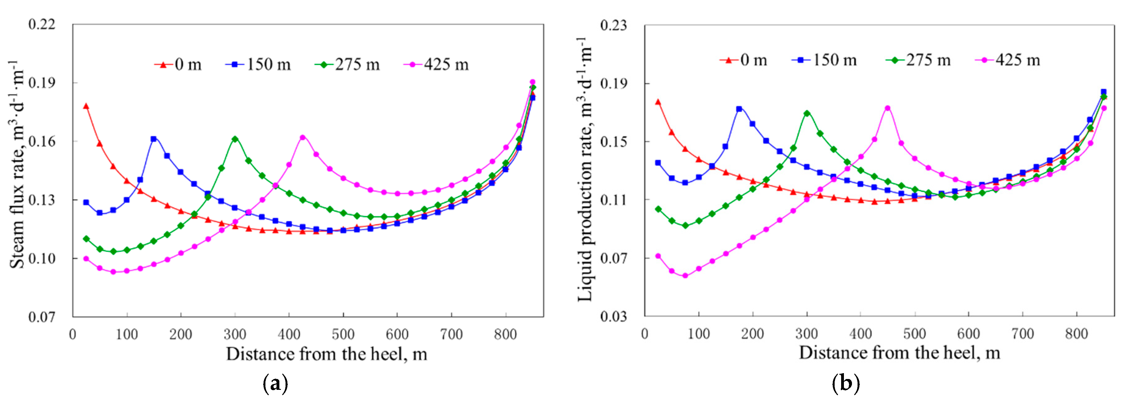 Energies 13 03981 g010