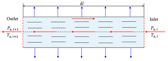 Energies 13 03981 g0a1 550