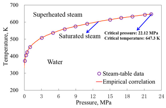 Energies 13 03981 g0a2 550
