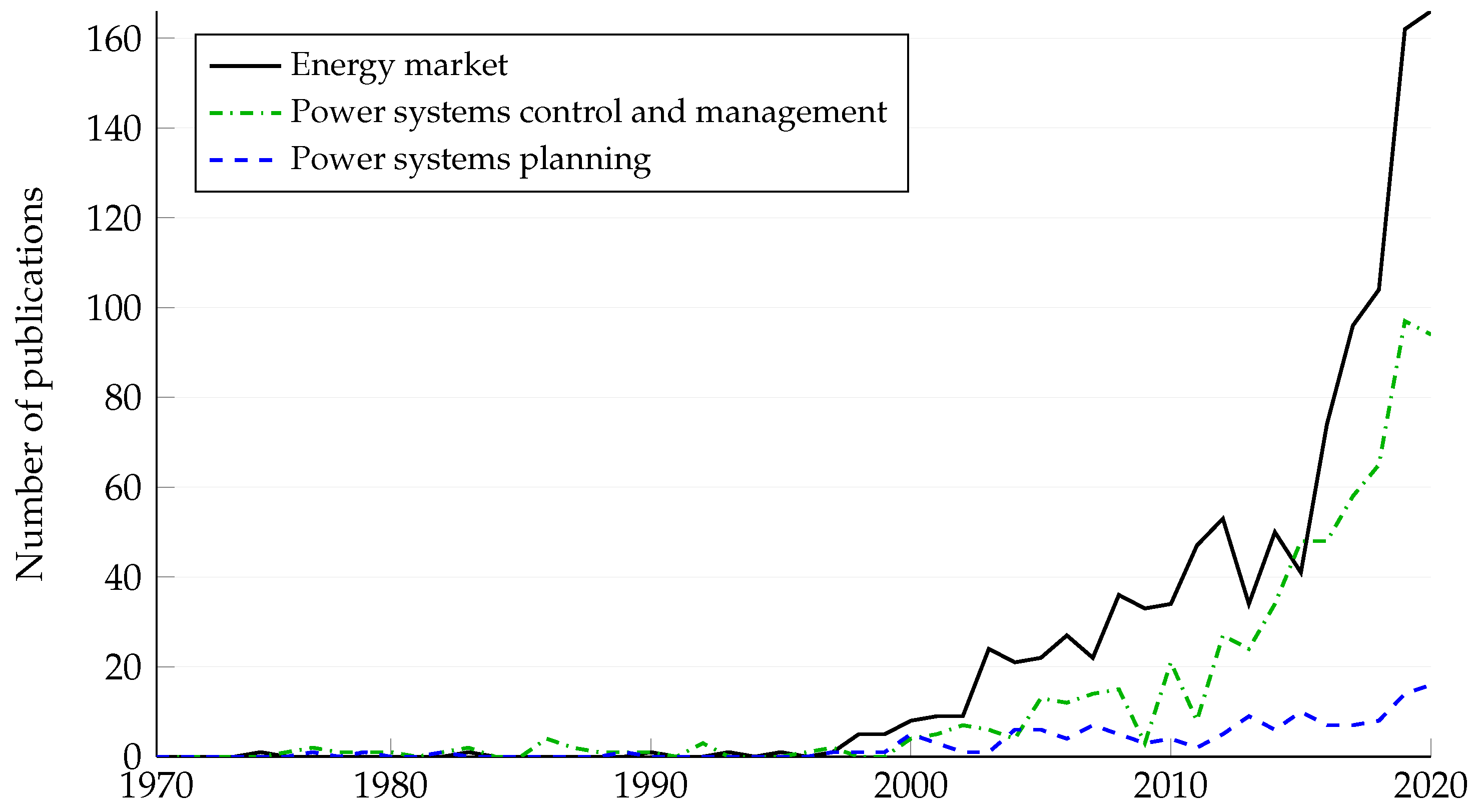 Energies 13 03982 g001 Energies 13 03982 g001