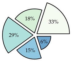 Energies 13 03982 i001 Energies 13 03982 i001
