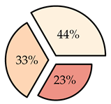 Energies 13 03982 i007 Energies 13 03982 i007
