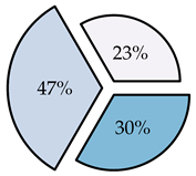 Energies 13 03982 i011 Energies 13 03982 i011