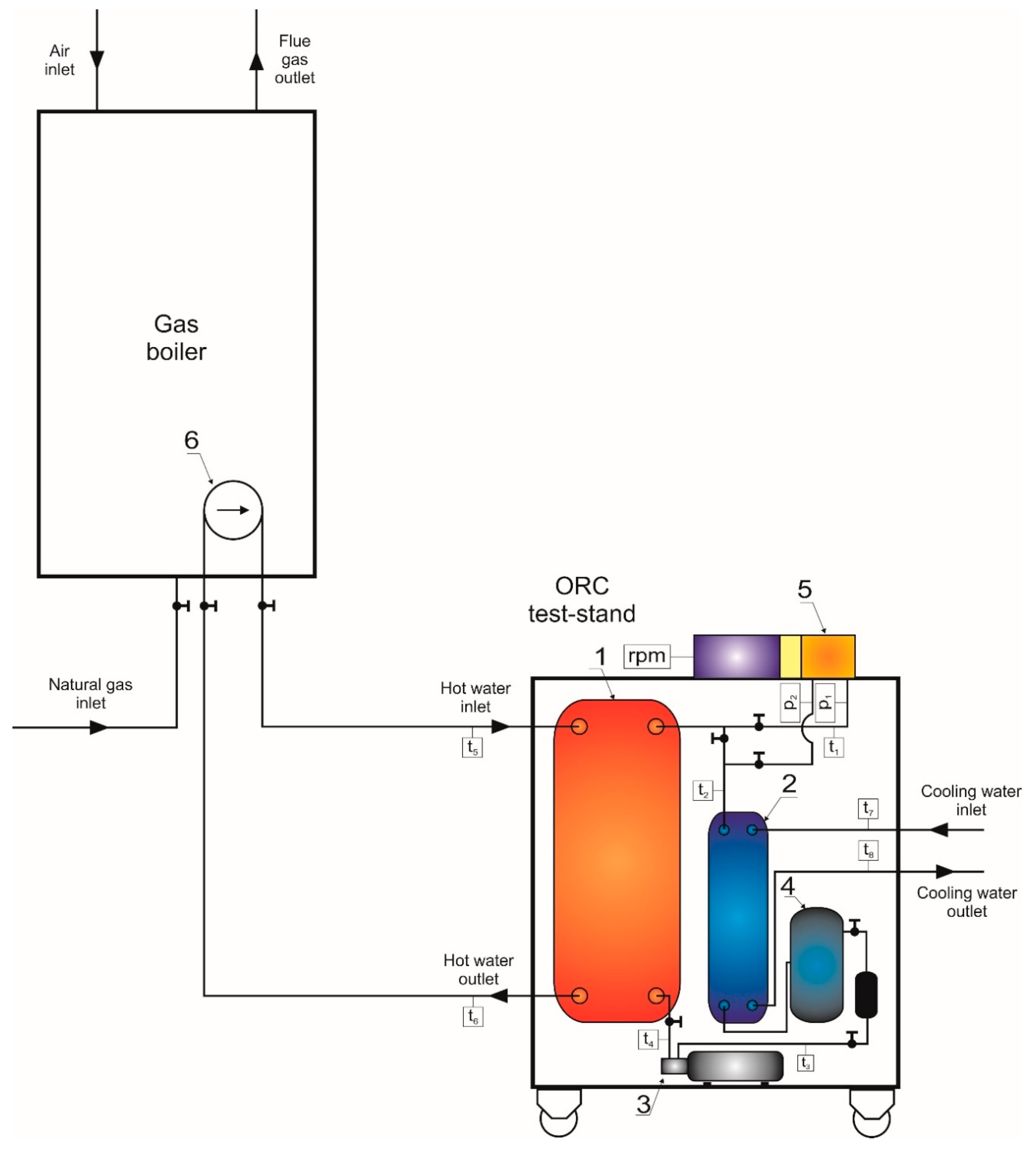 Energies 13 03983 g005