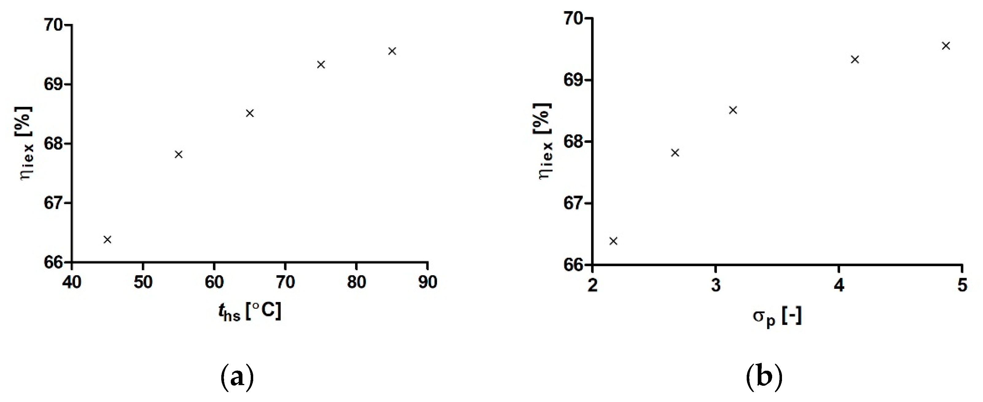 Energies 13 03983 g009