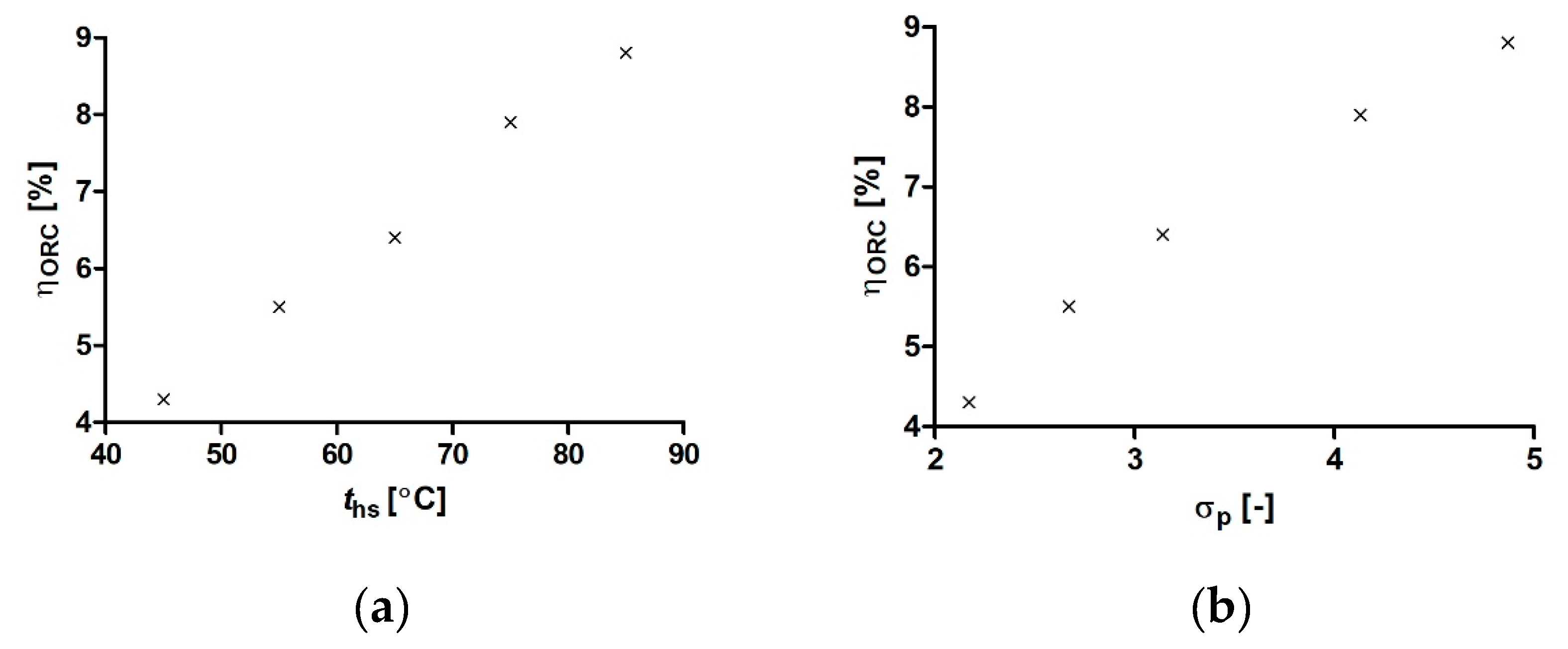 Energies 13 03983 g010