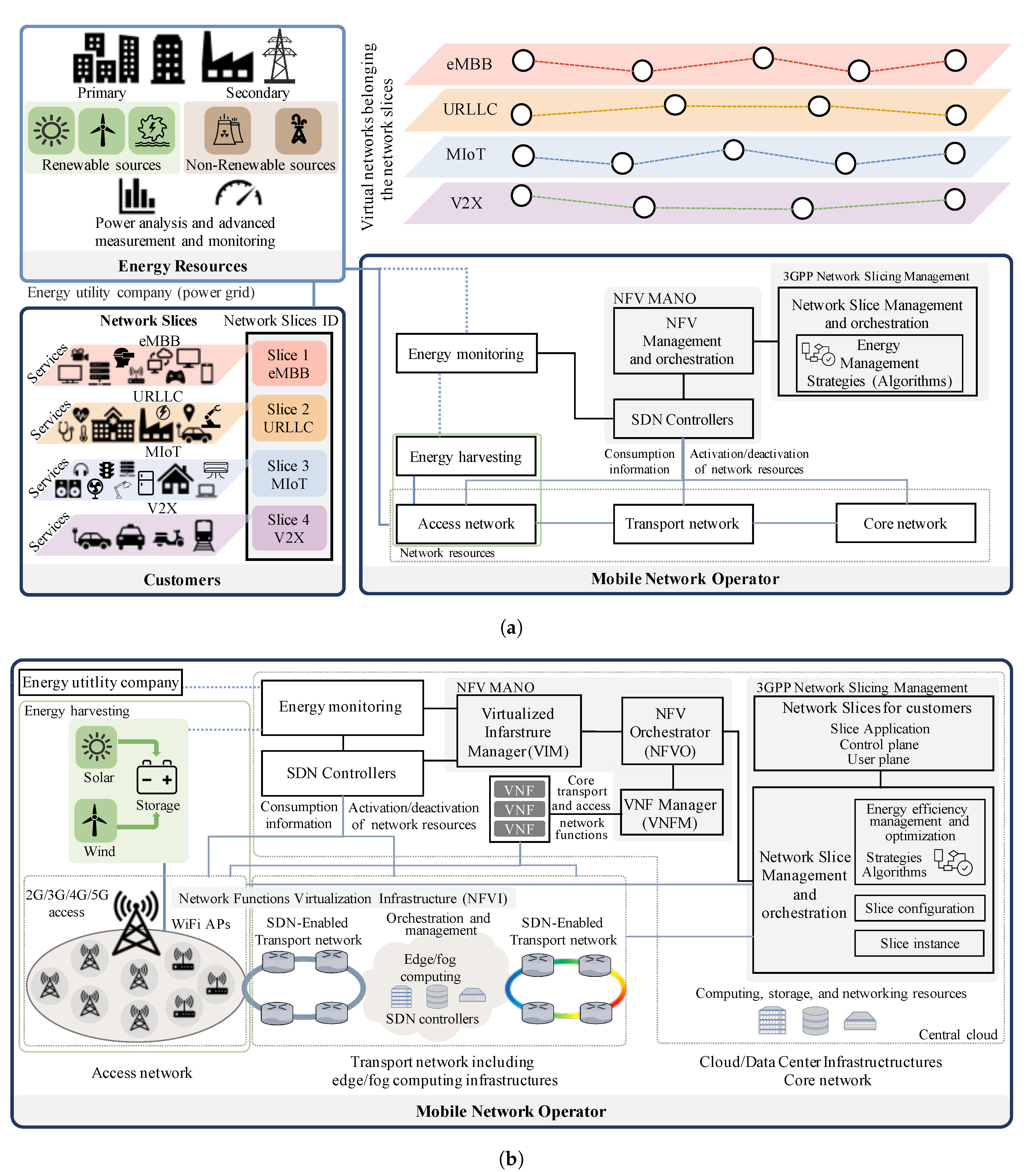 Energies 13 03984 g002