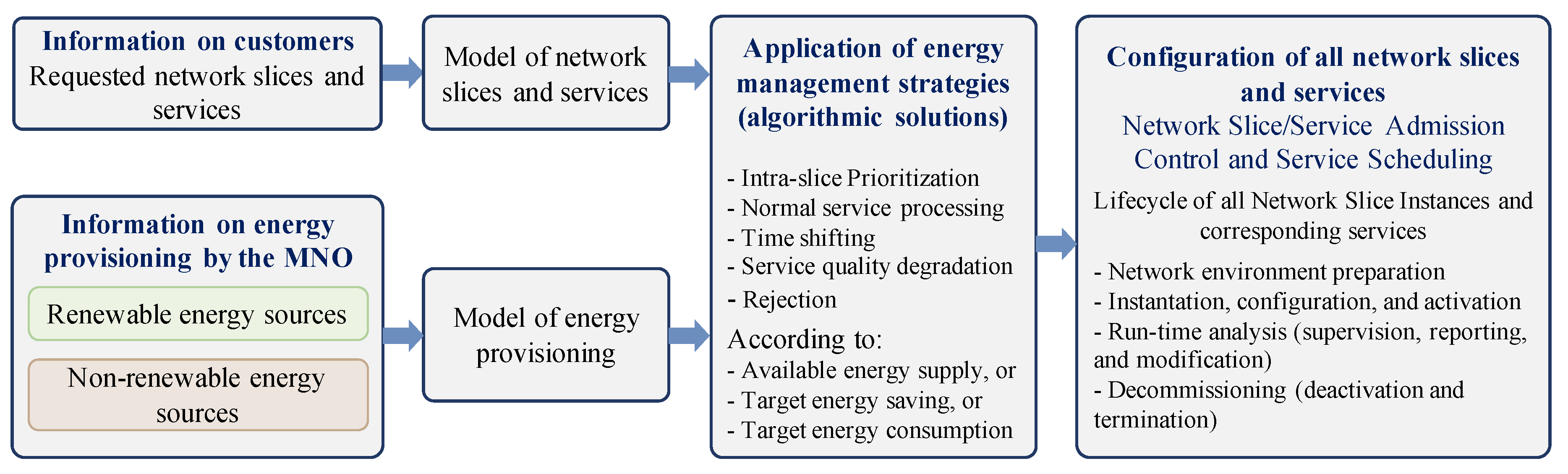 Energies 13 03984 g003