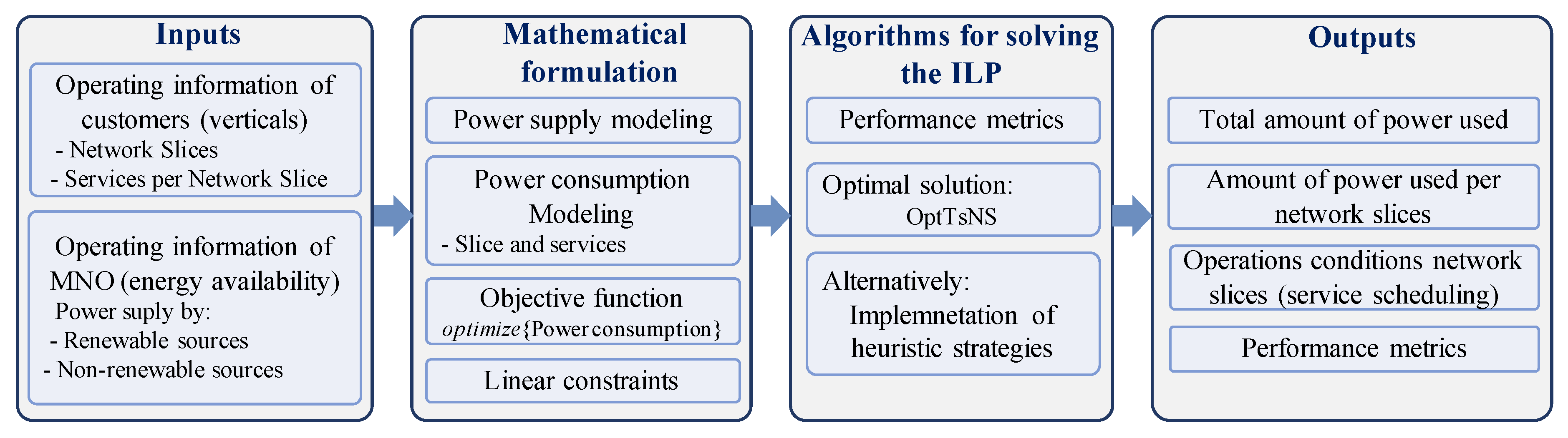 Energies 13 03984 g005
