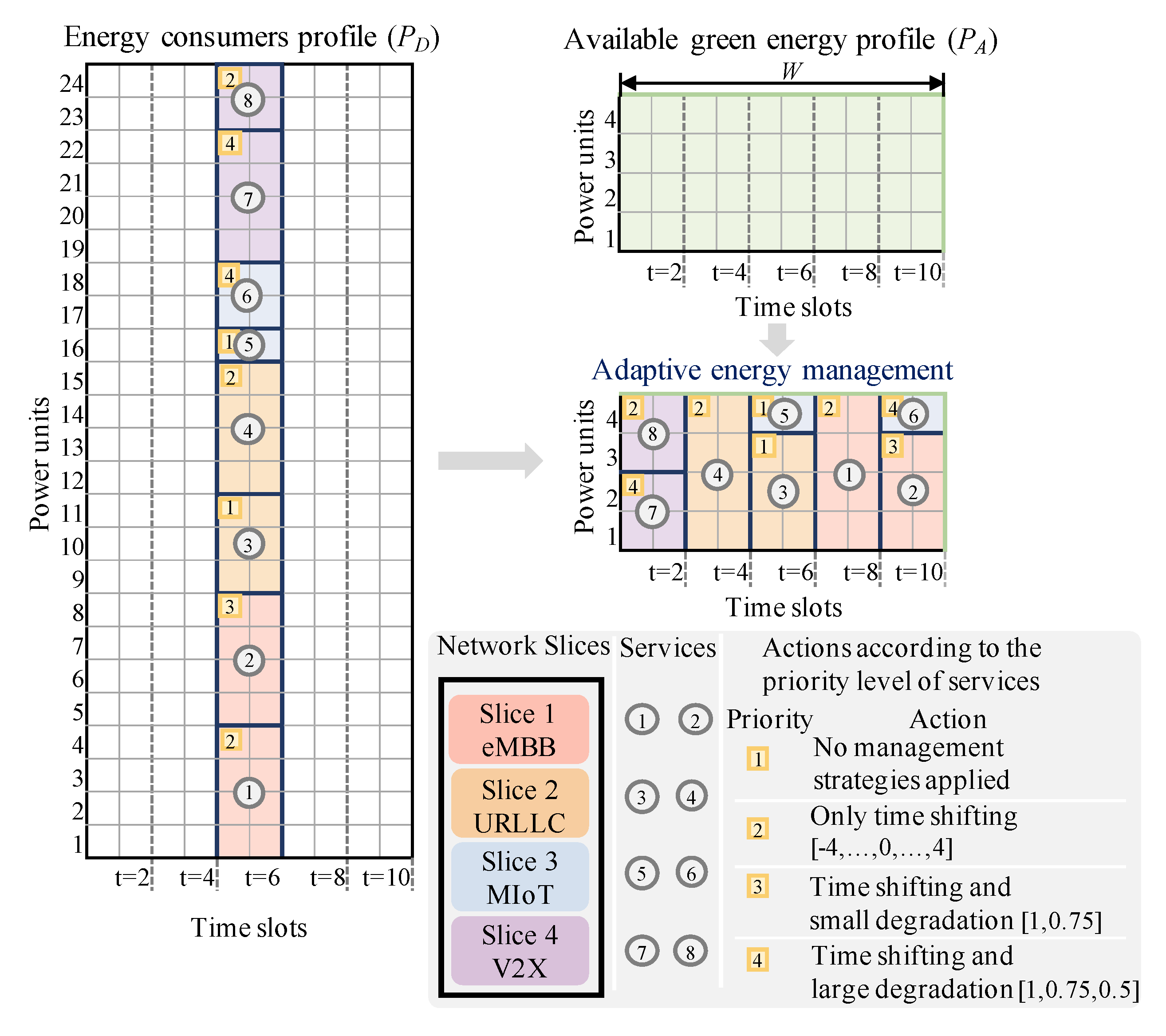 Energies 13 03984 g007
