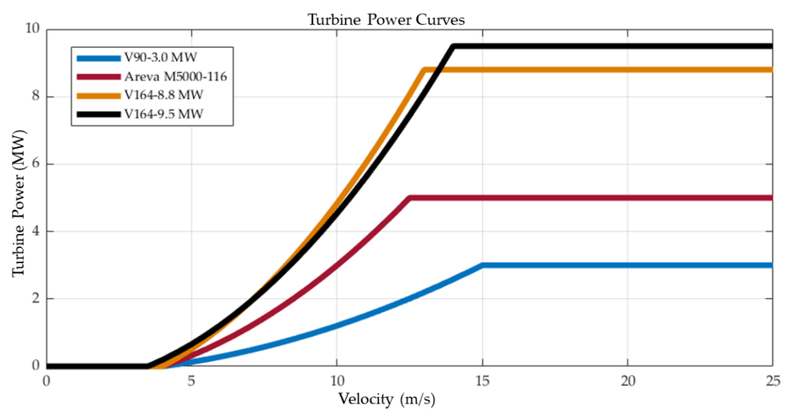 Energies 13 03986 g002