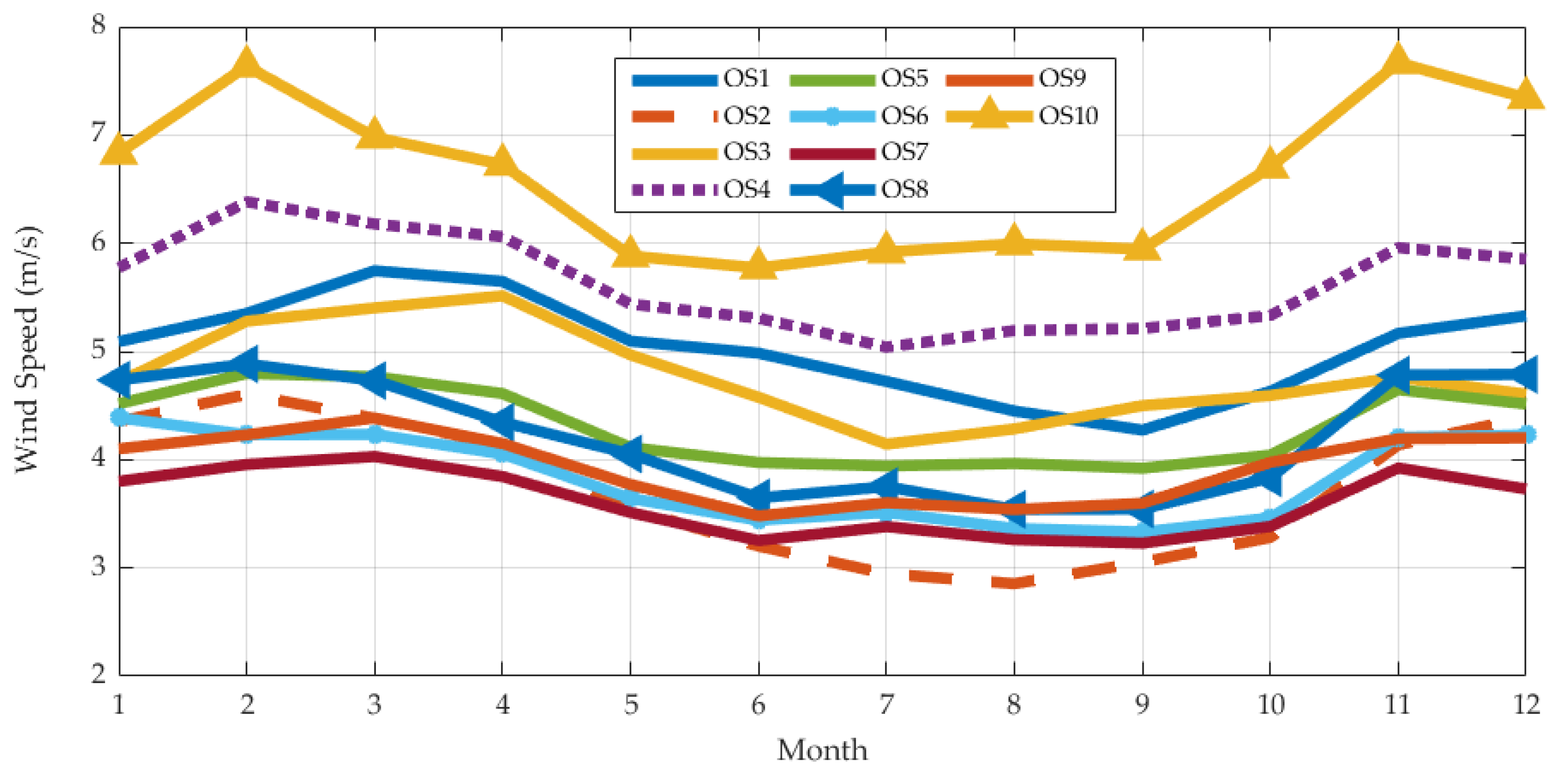 Energies 13 03986 g006
